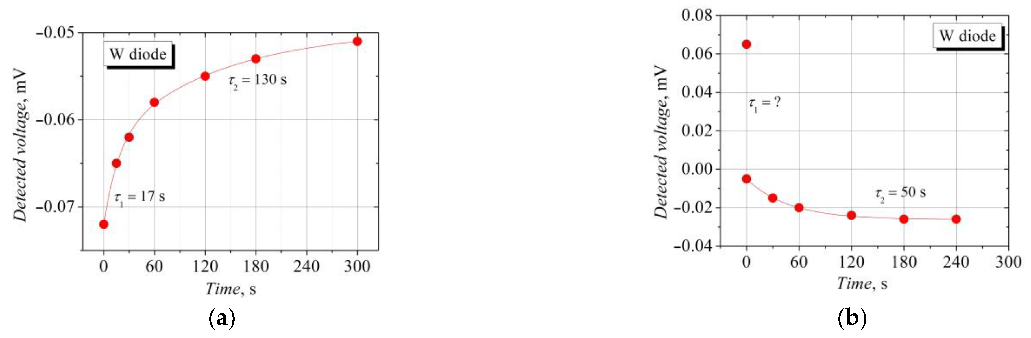 Sensors 23 01441 g008