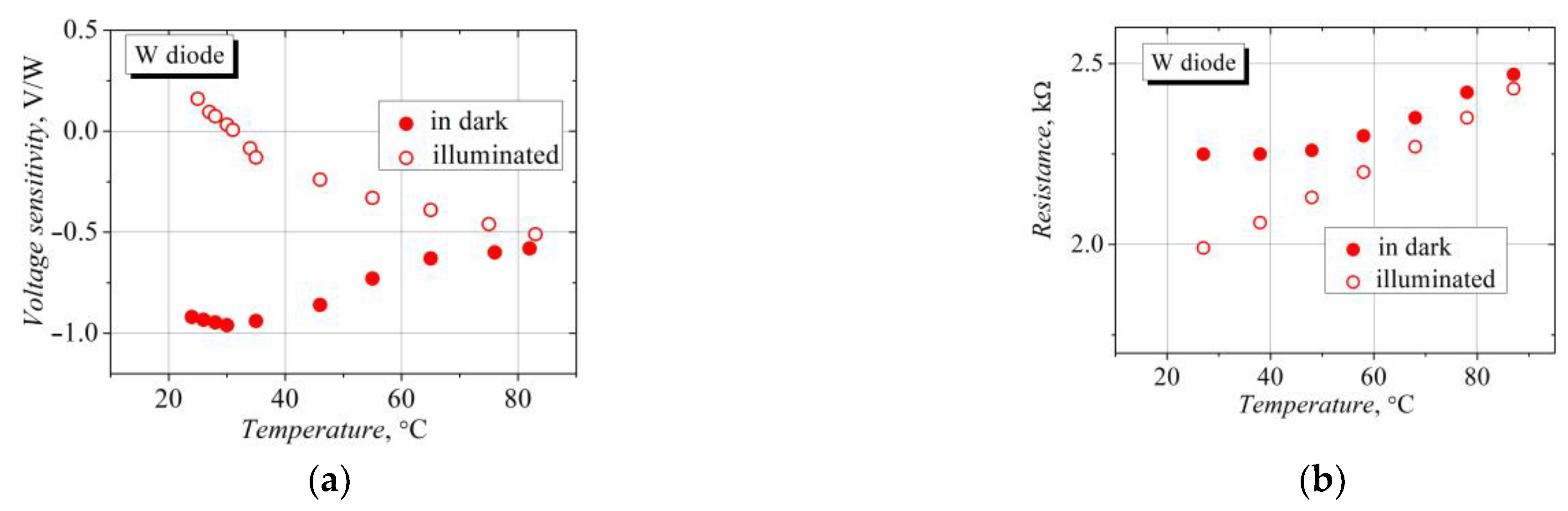 Sensors 23 01441 g009