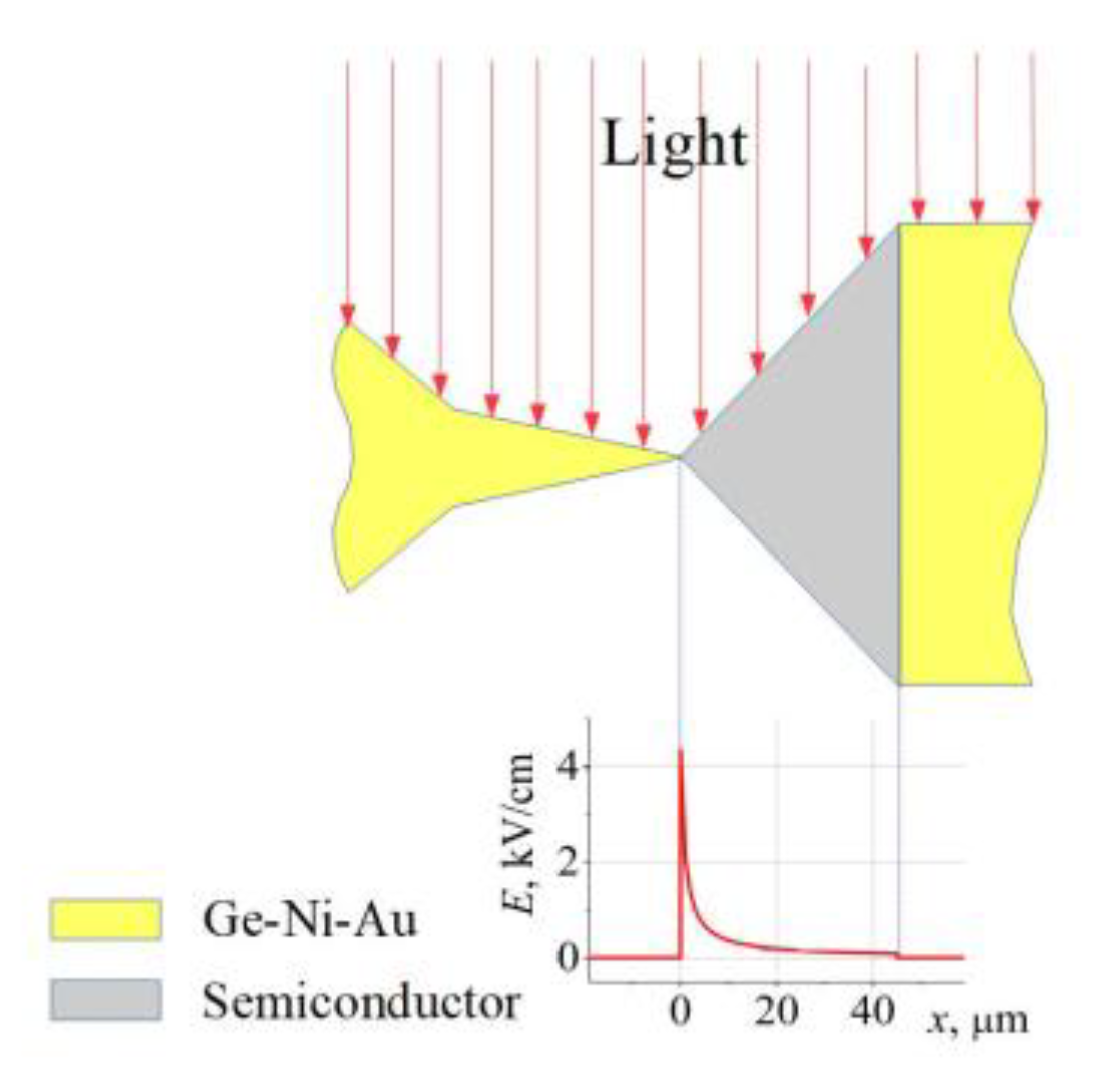 Sensors 23 01441 g011