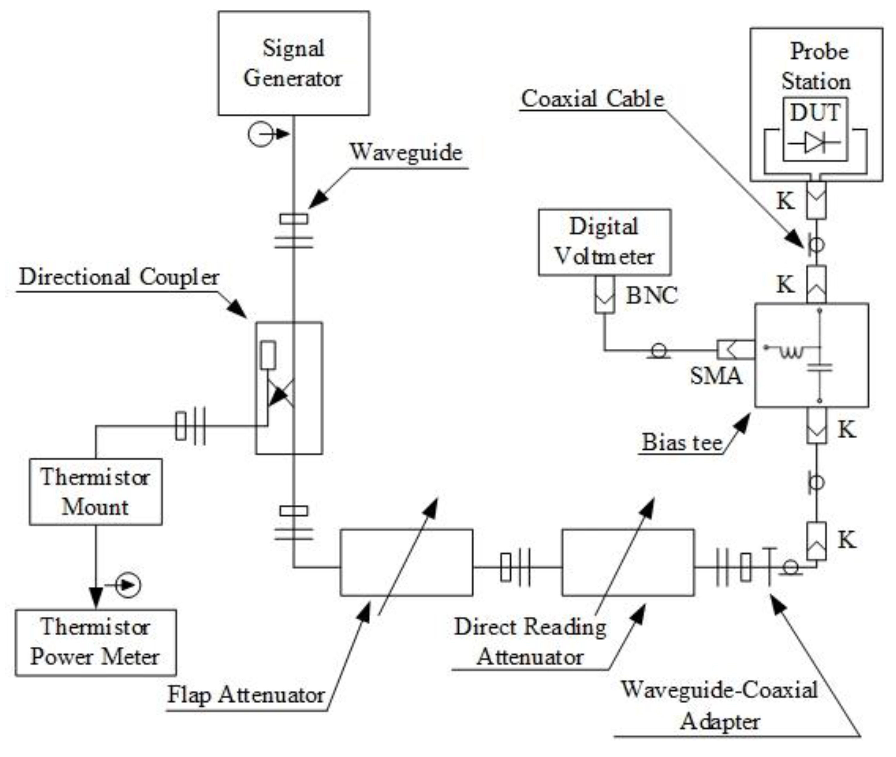 Sensors 23 01441 g0a2