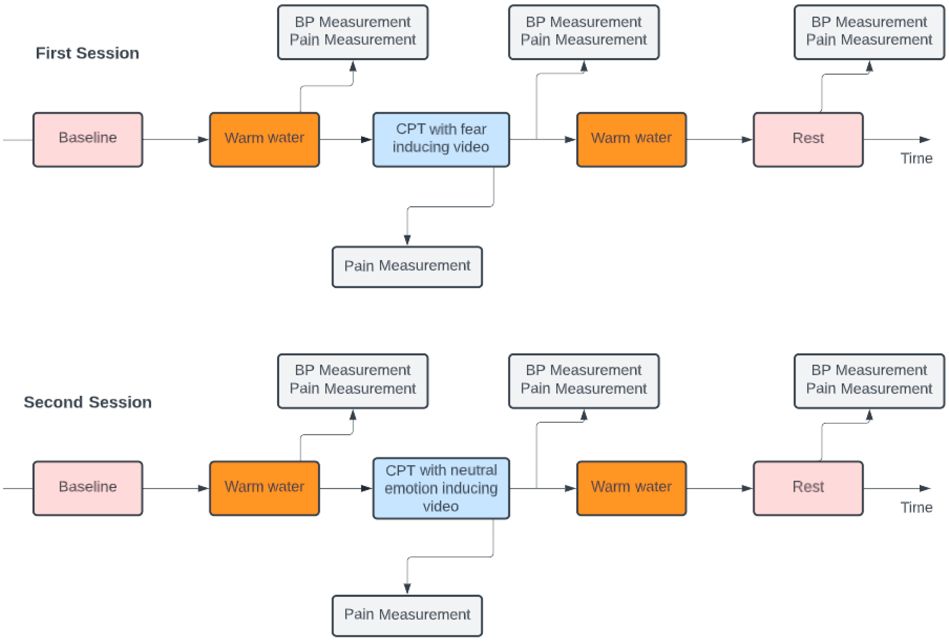 Sensors 23 01443 g002 Sensors 23 01443 g002