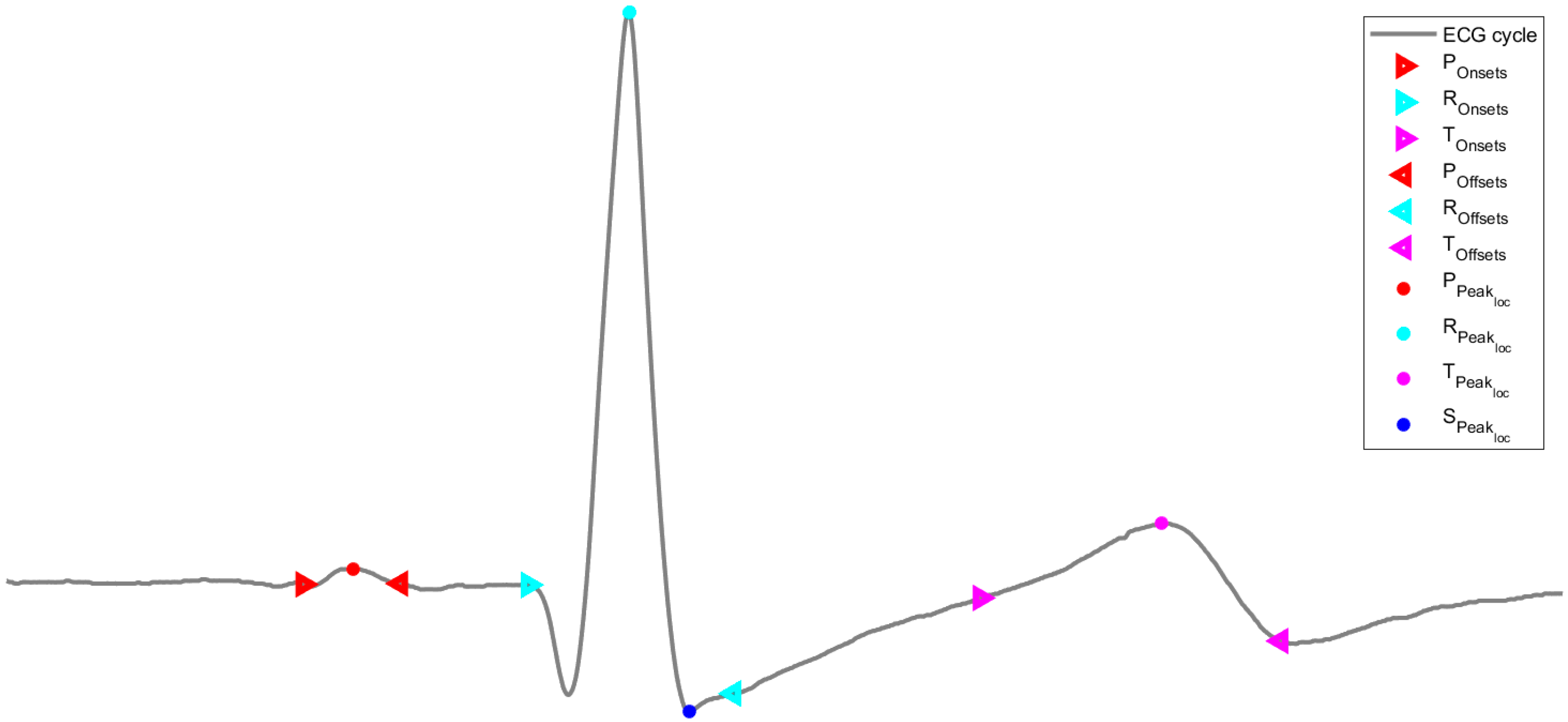 Sensors 23 01443 g005 Sensors 23 01443 g005