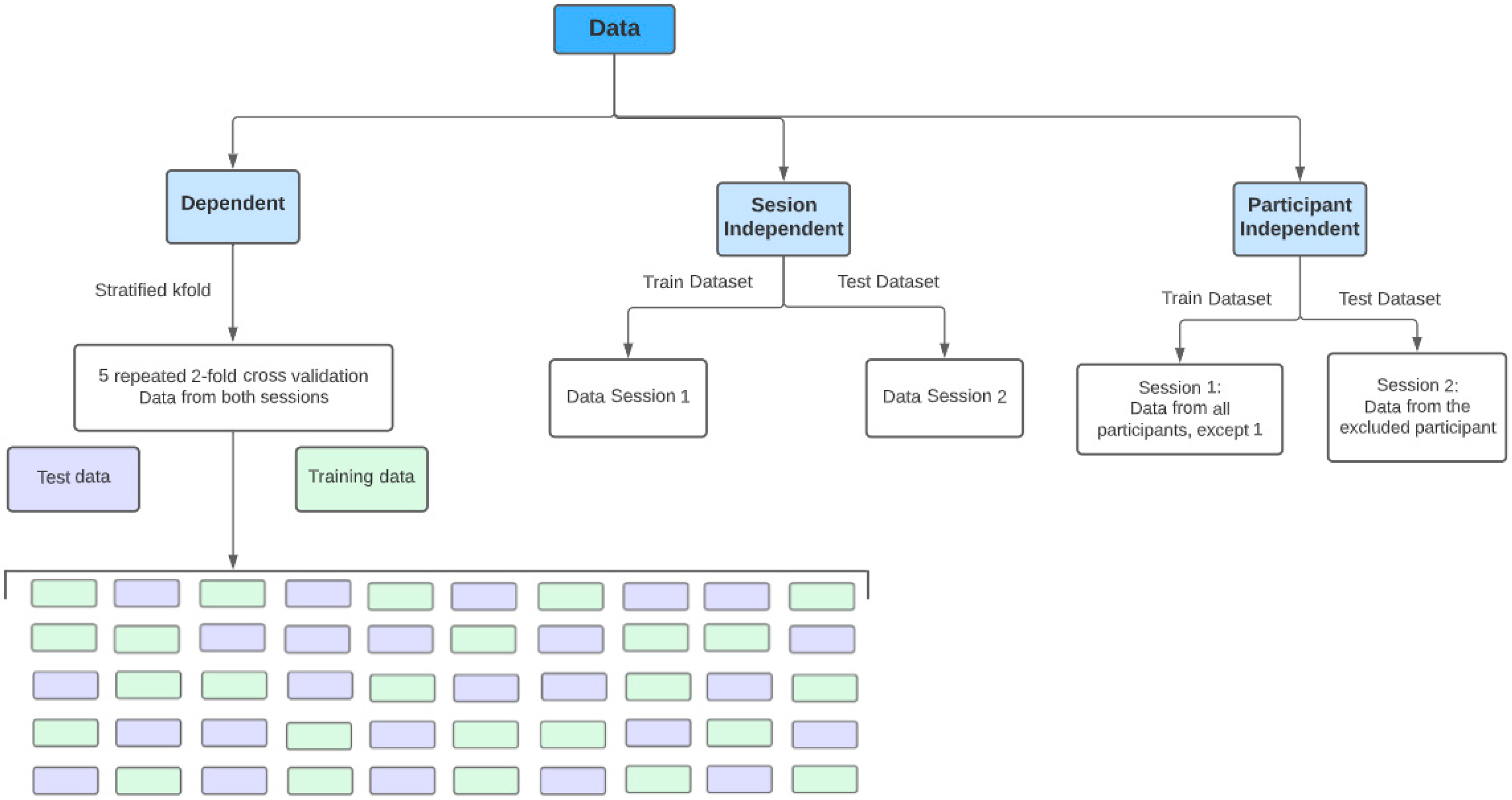 Sensors 23 01443 g006 Sensors 23 01443 g006