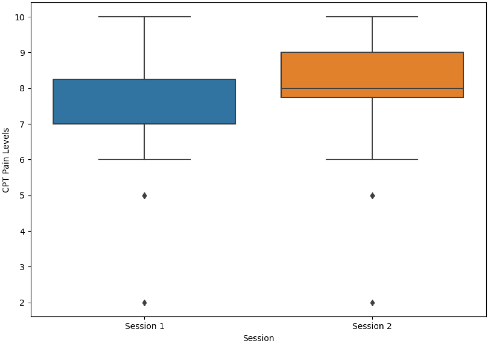 Sensors 23 01443 g007 Sensors 23 01443 g007
