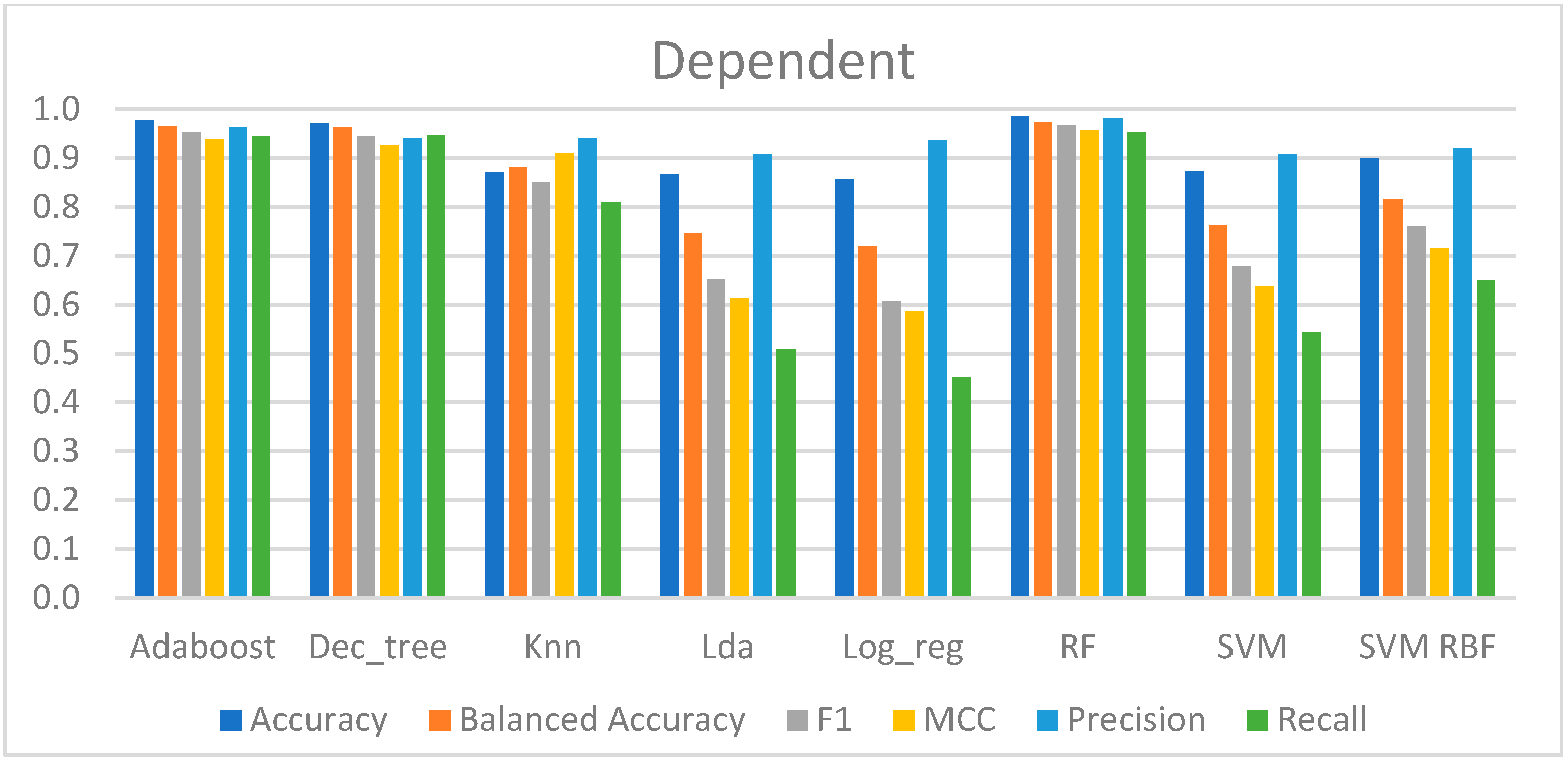Sensors 23 01443 g008 Sensors 23 01443 g008