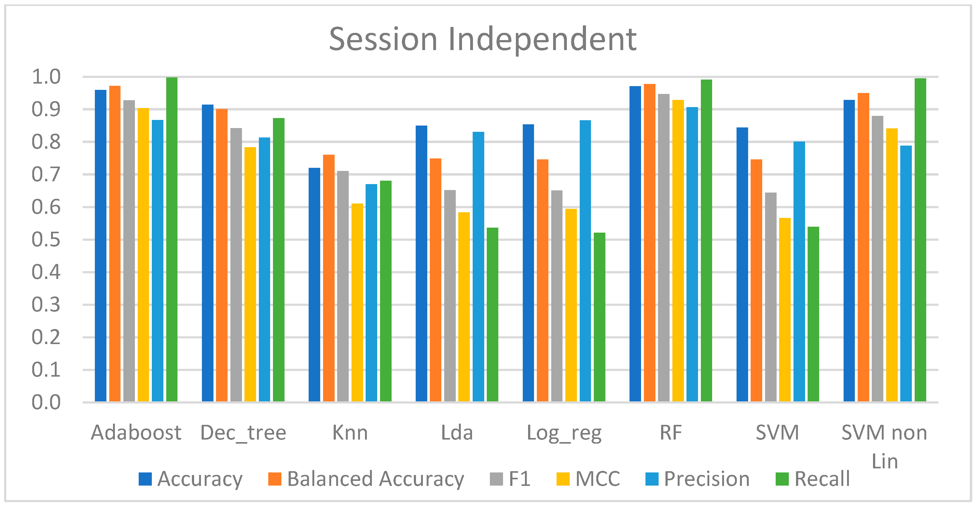 Sensors 23 01443 g009 Sensors 23 01443 g009