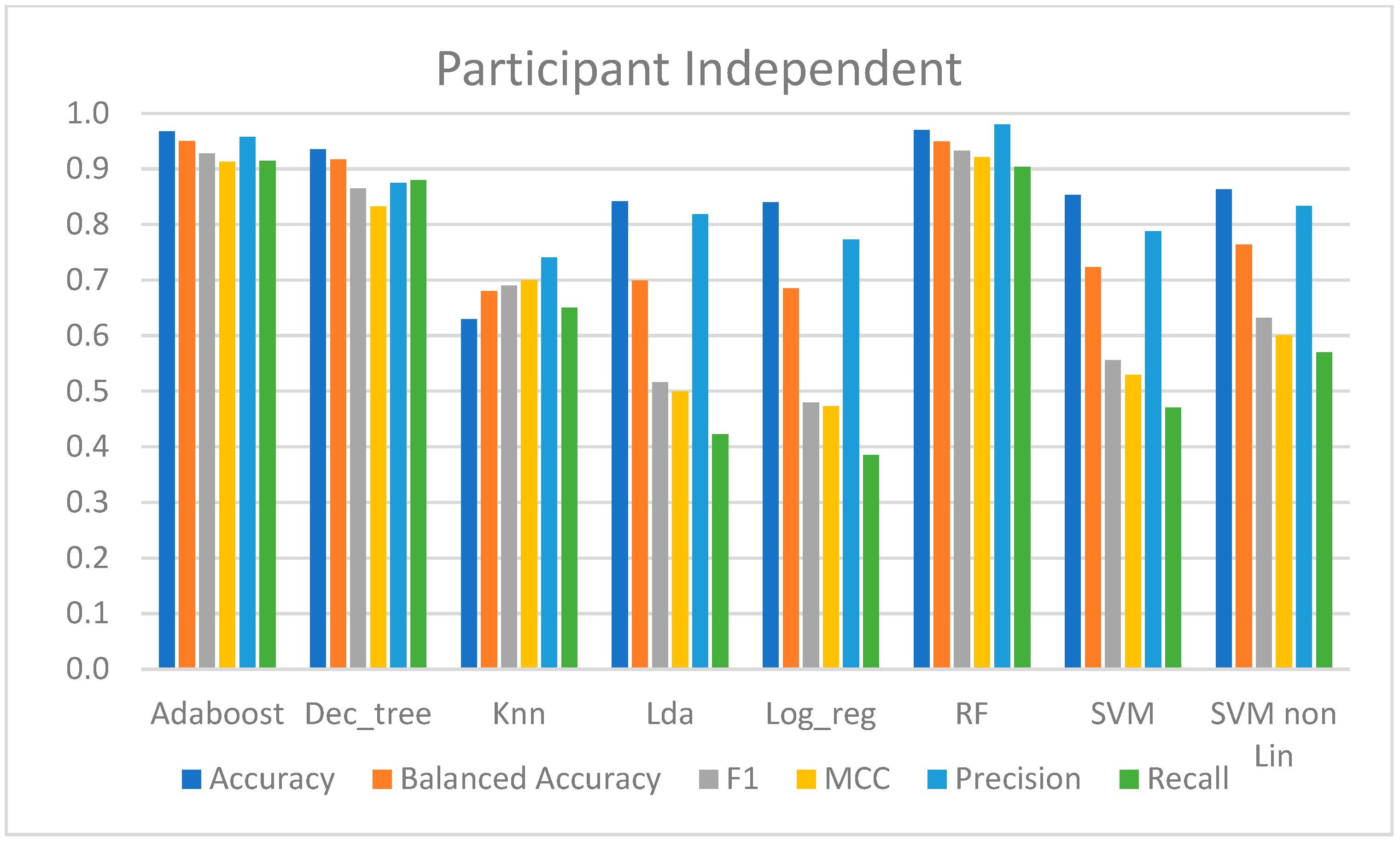 Sensors 23 01443 g010 Sensors 23 01443 g010