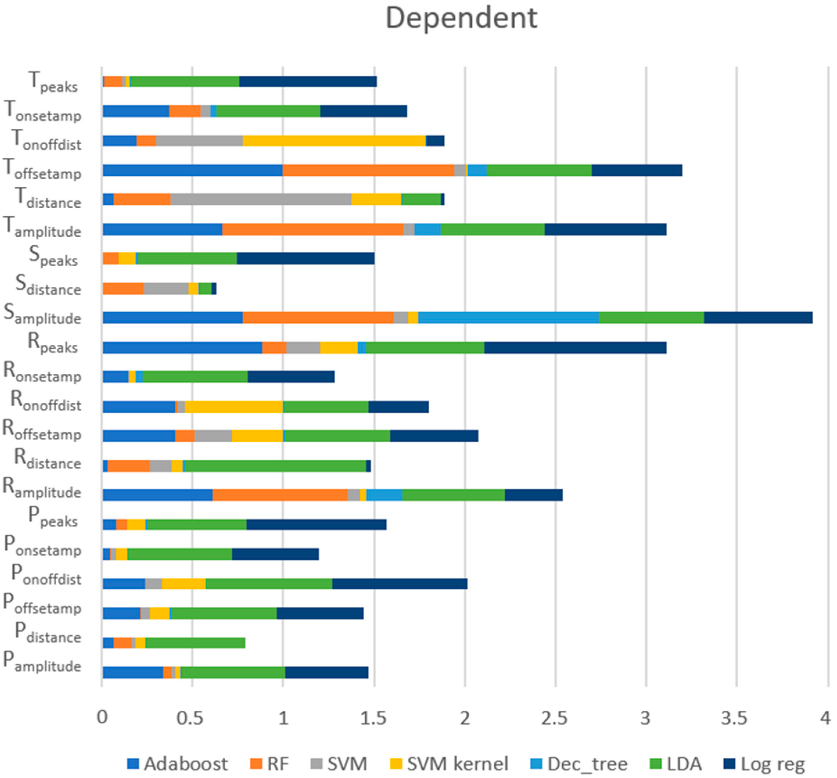 Sensors 23 01443 g011 Sensors 23 01443 g011