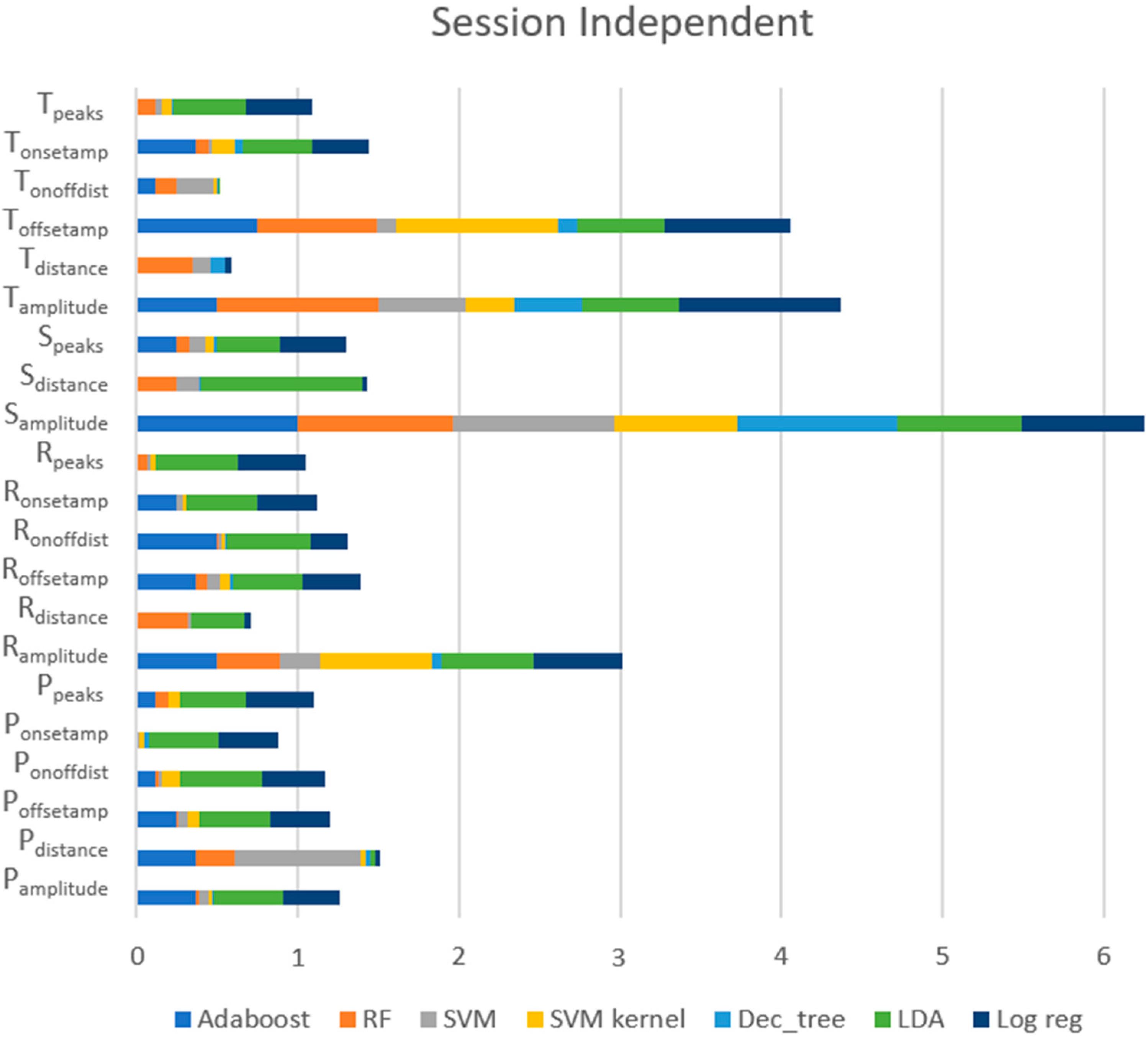 Sensors 23 01443 g012 Sensors 23 01443 g012