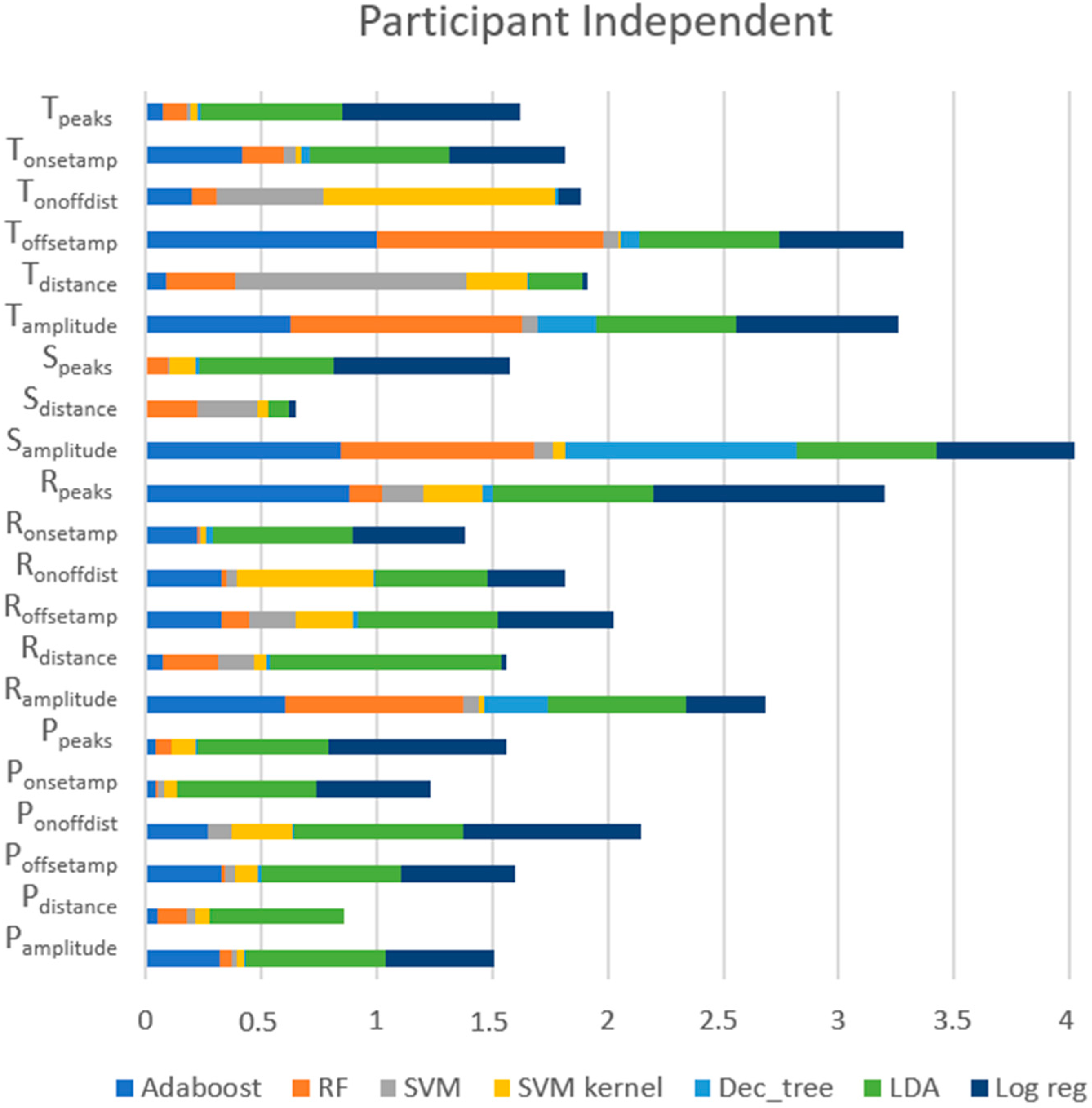 Sensors 23 01443 g013 Sensors 23 01443 g013