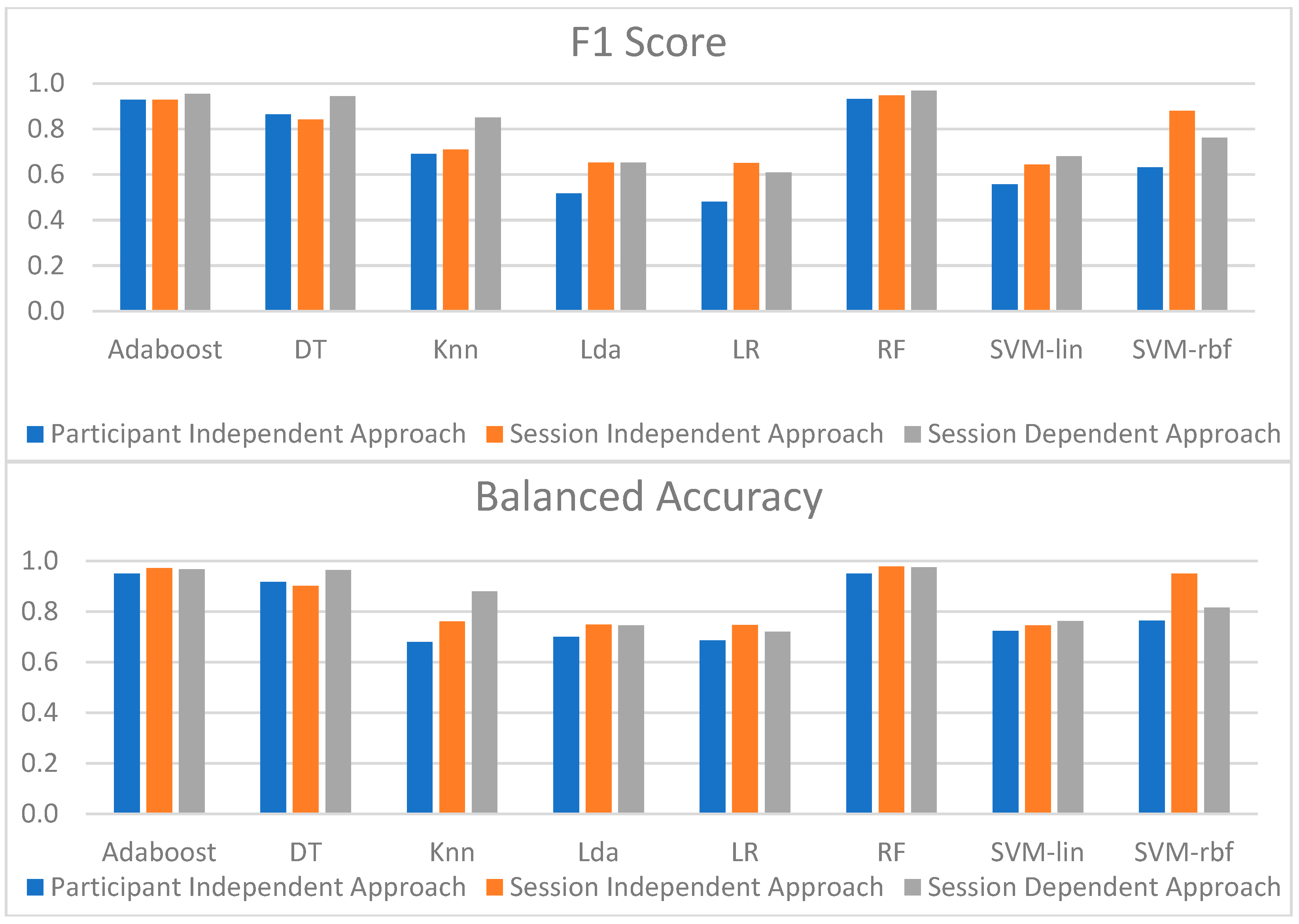Sensors 23 01443 g014 Sensors 23 01443 g014