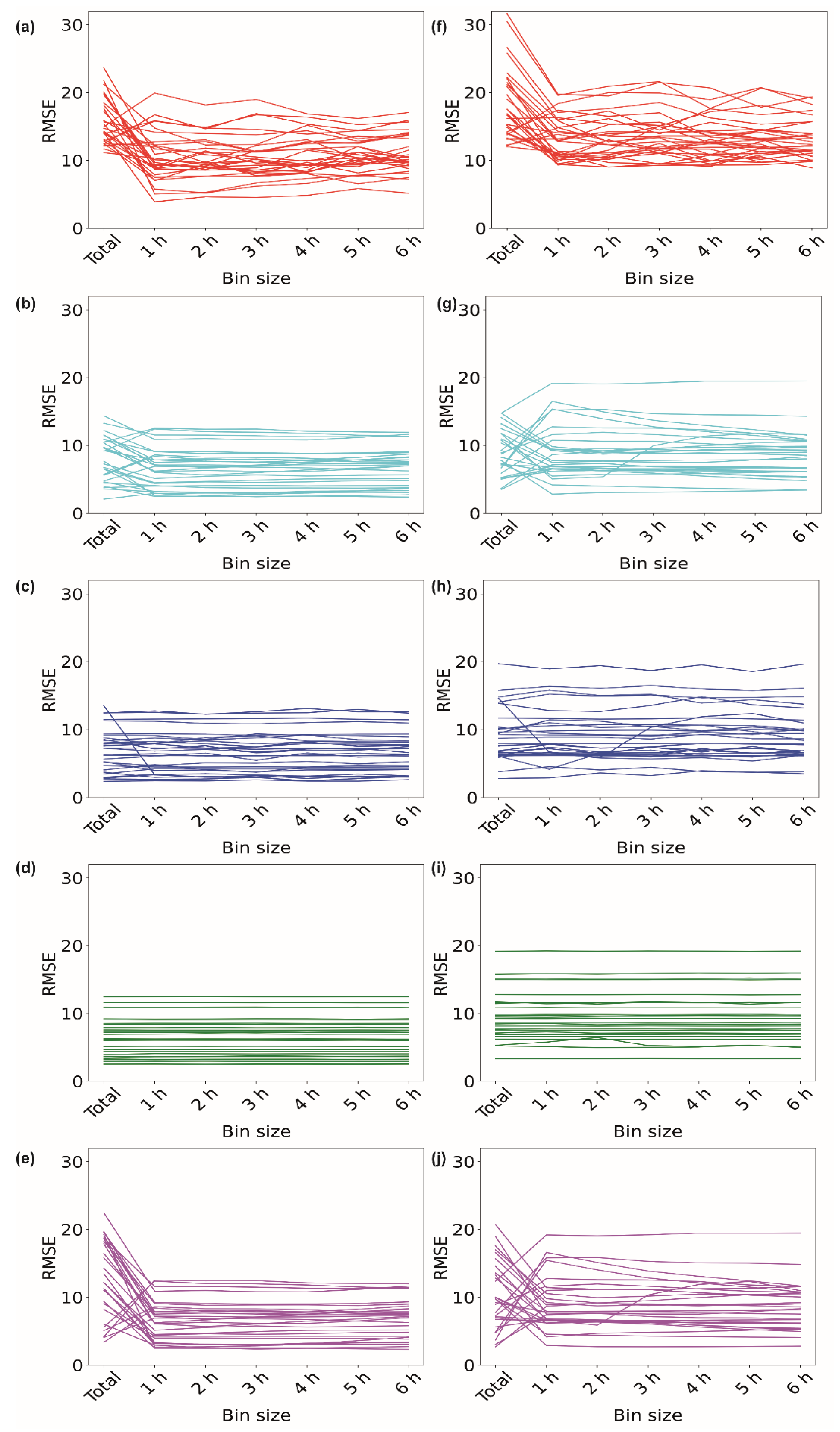 Sensors 23 01454 g002