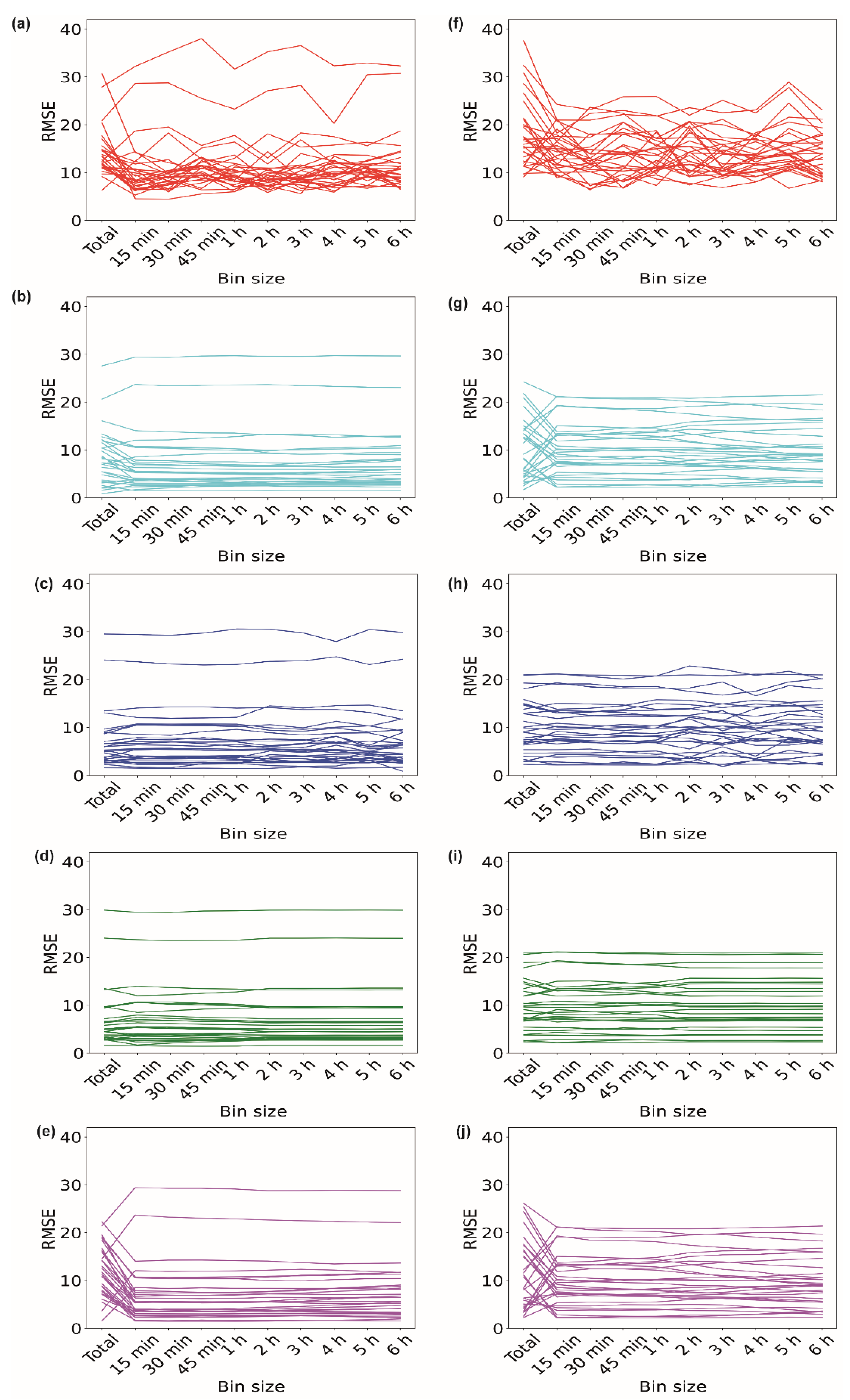 Sensors 23 01454 g004