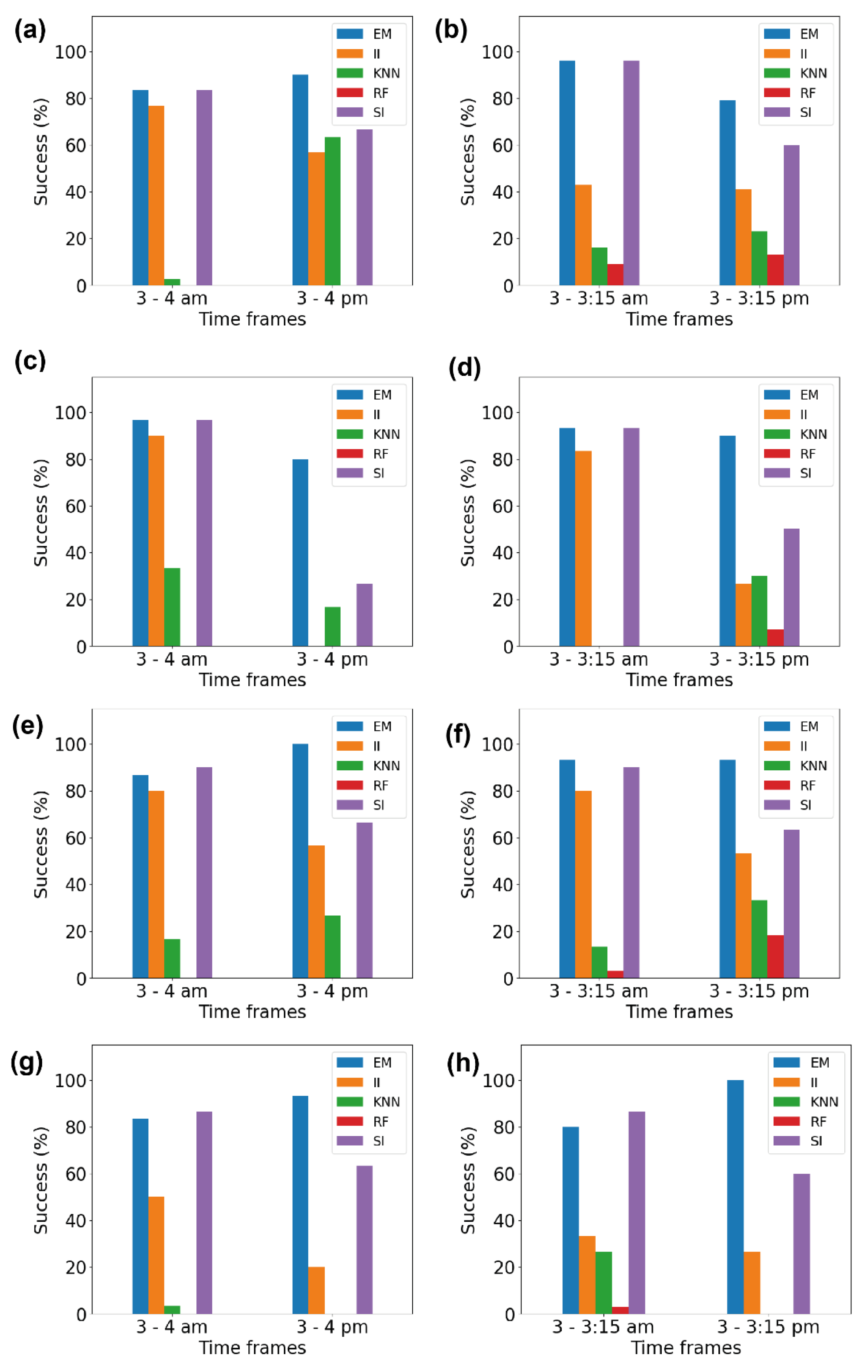 Sensors 23 01454 g005