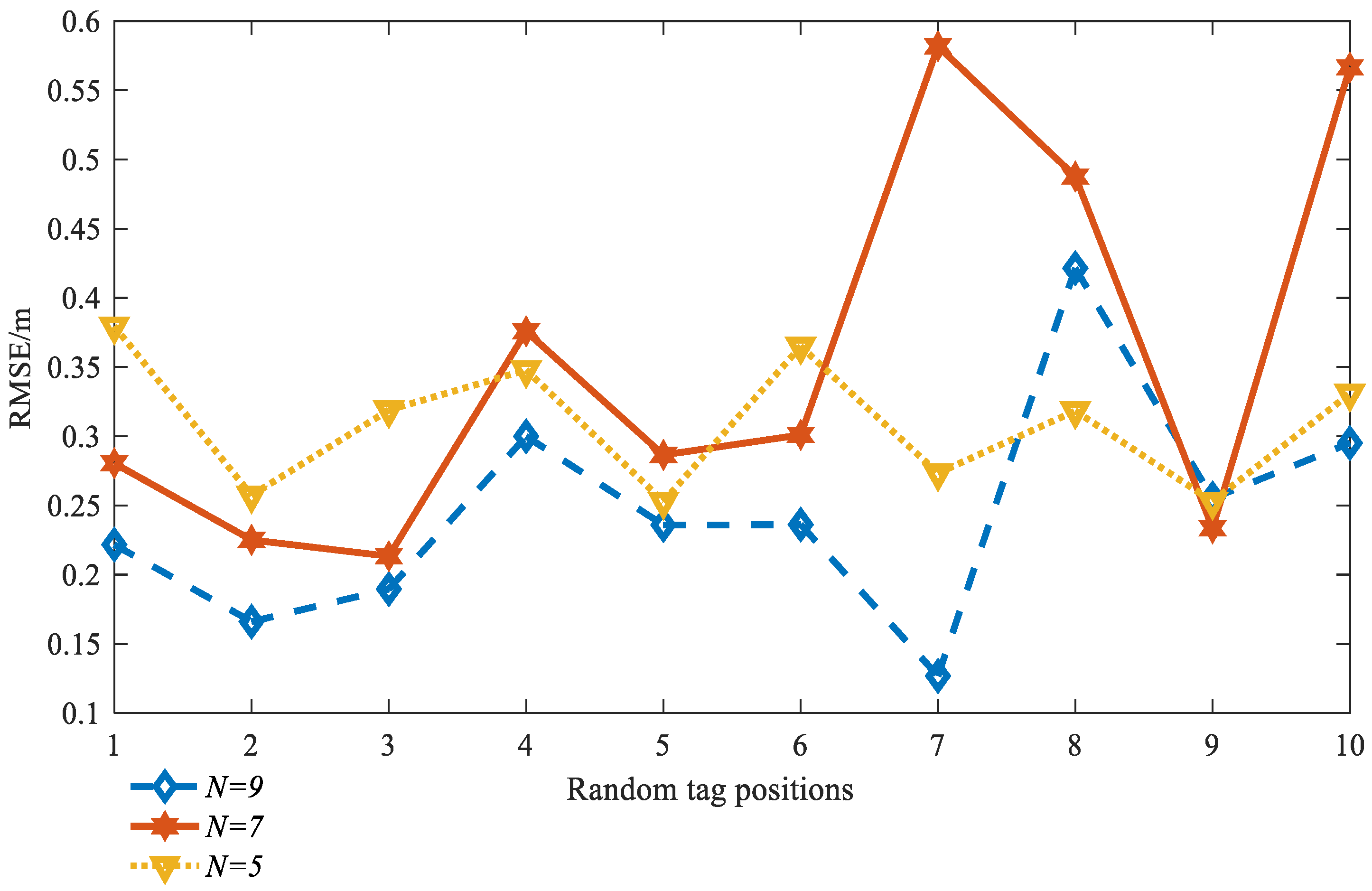 Sensors 23 01455 g003