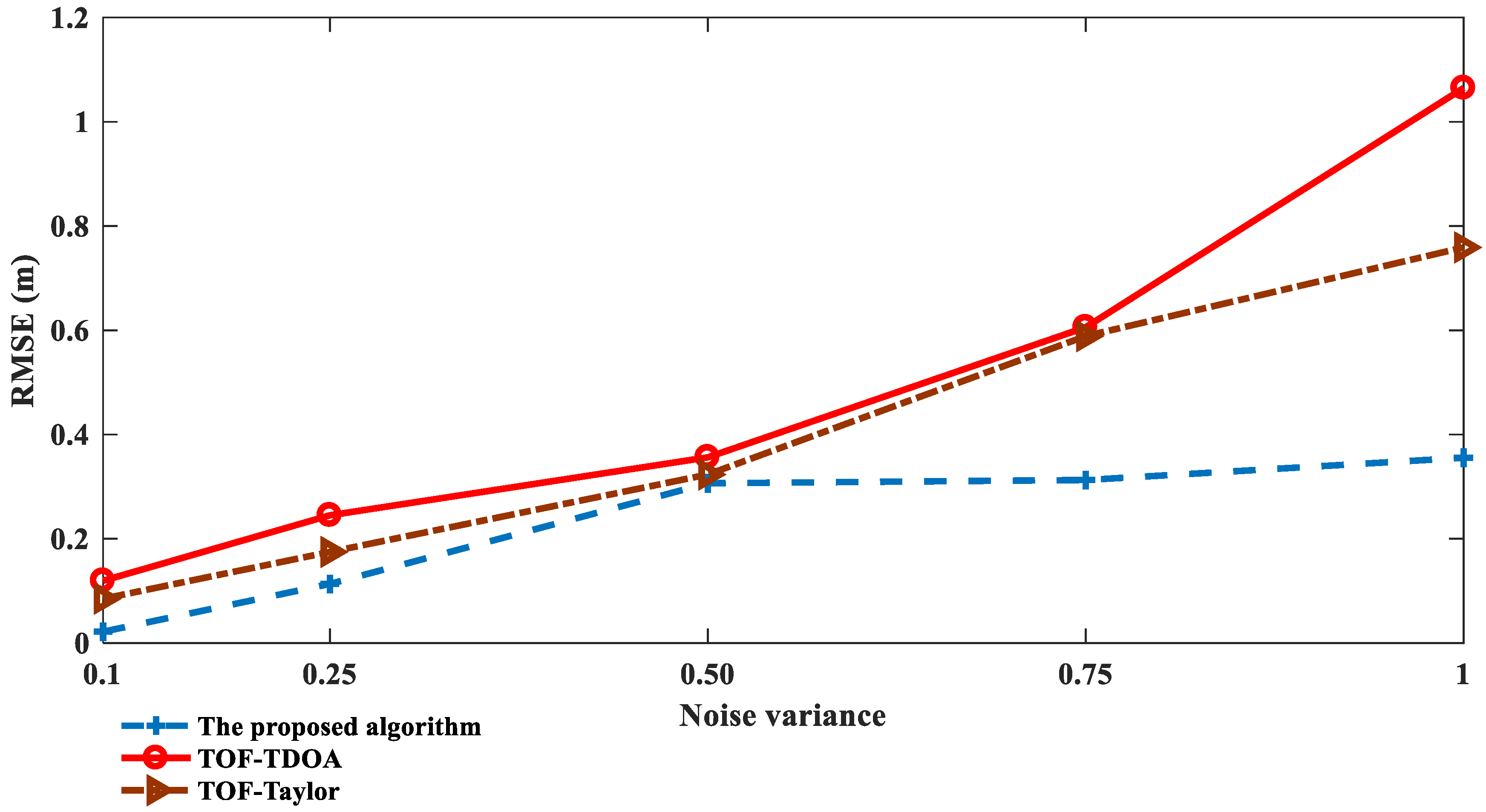 Sensors 23 01455 g004