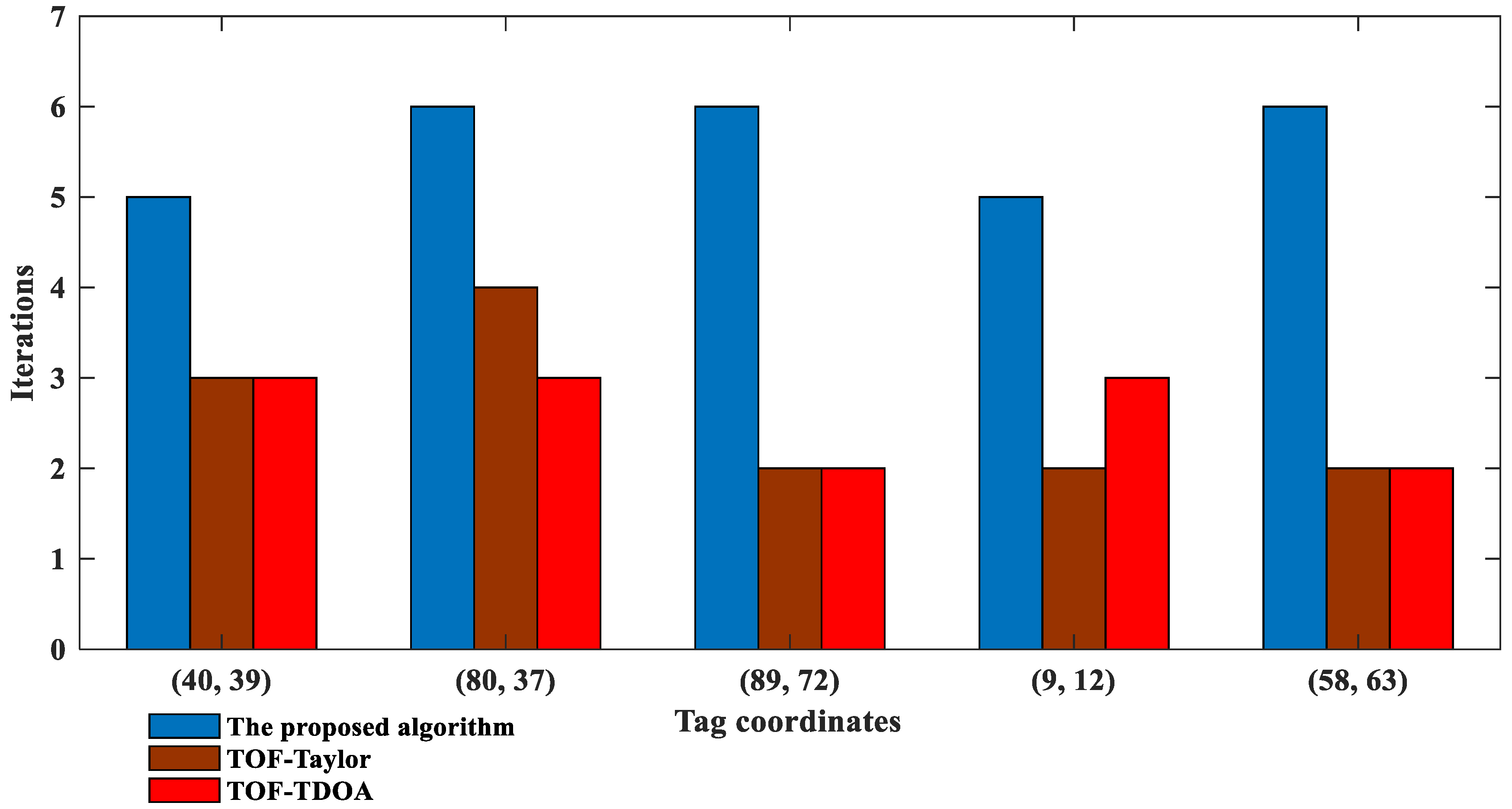Sensors 23 01455 g006