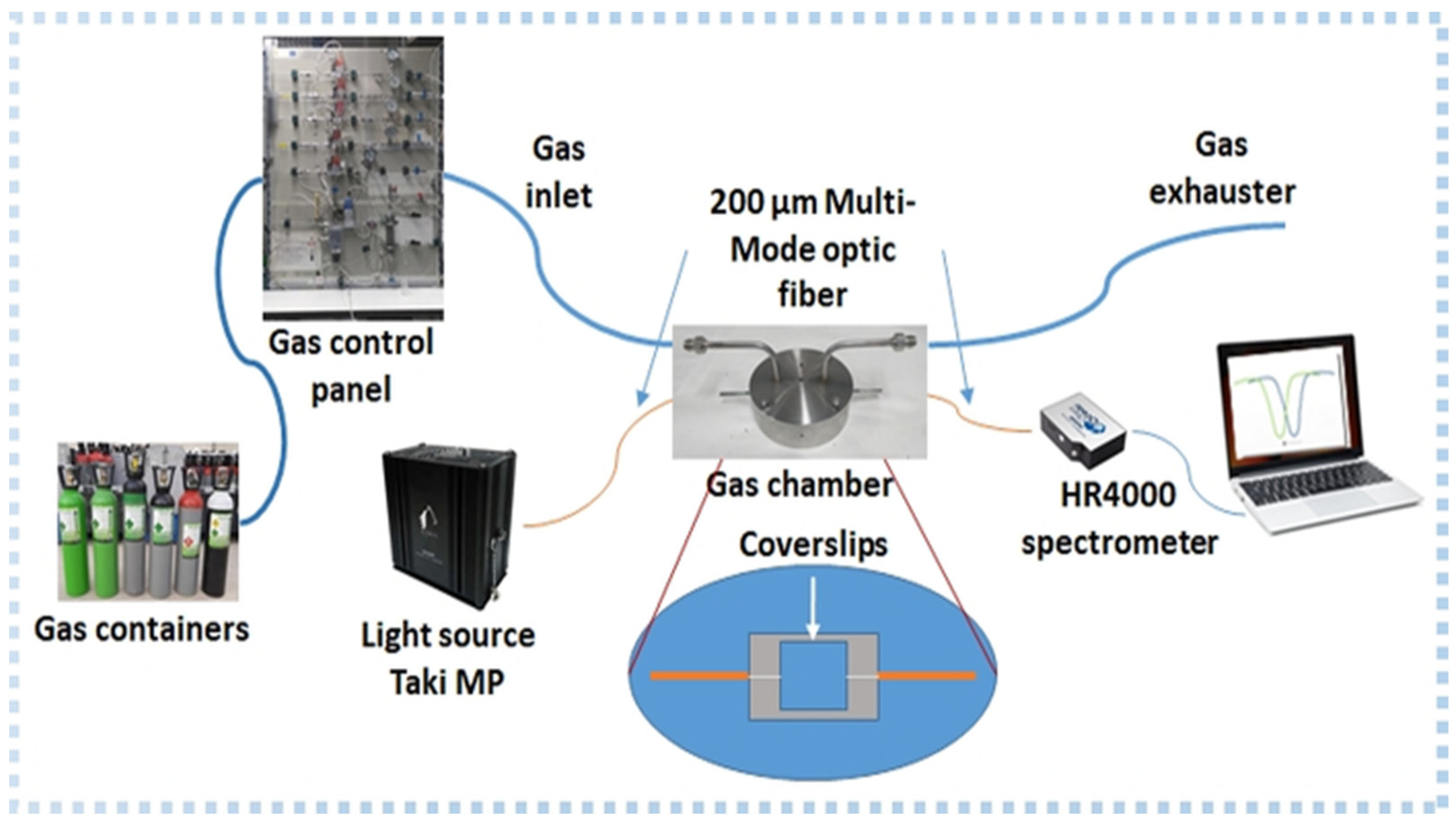 Sensors 23 01459 g001