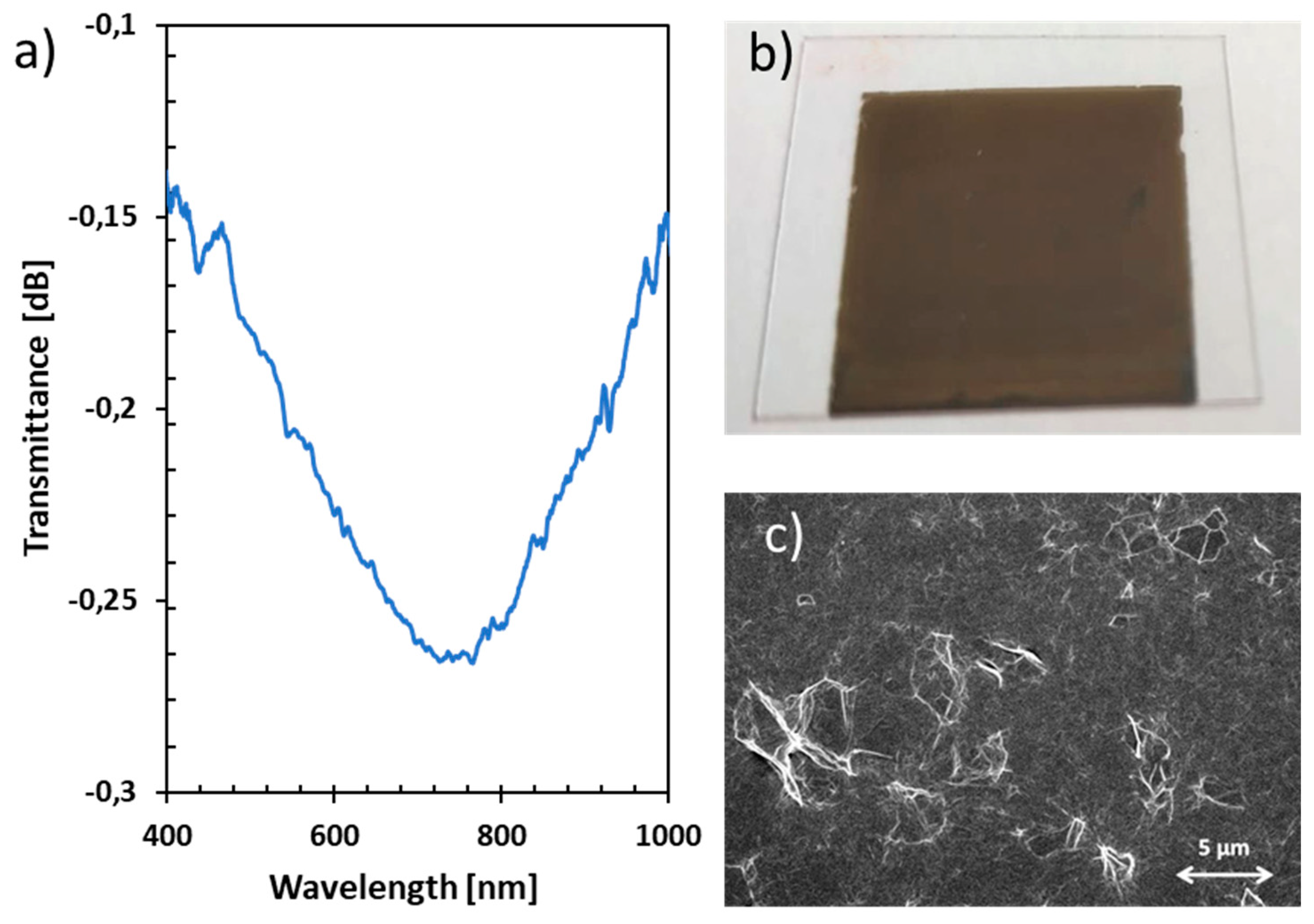 Sensors 23 01459 g002