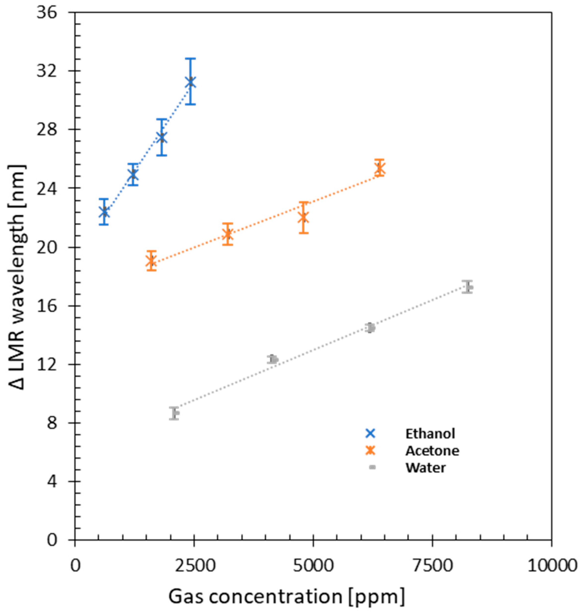 Sensors 23 01459 g004