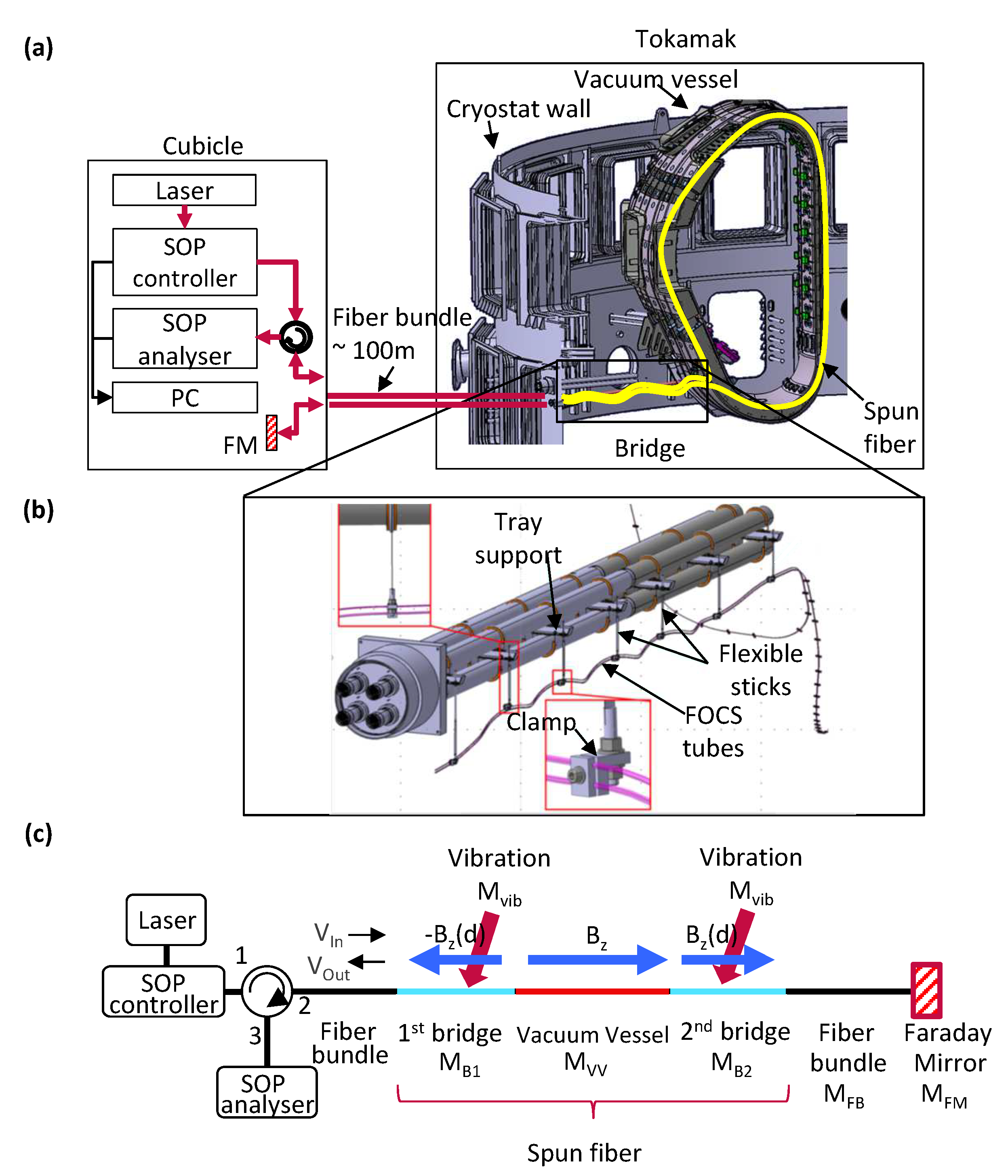 Sensors 23 01460 g001
