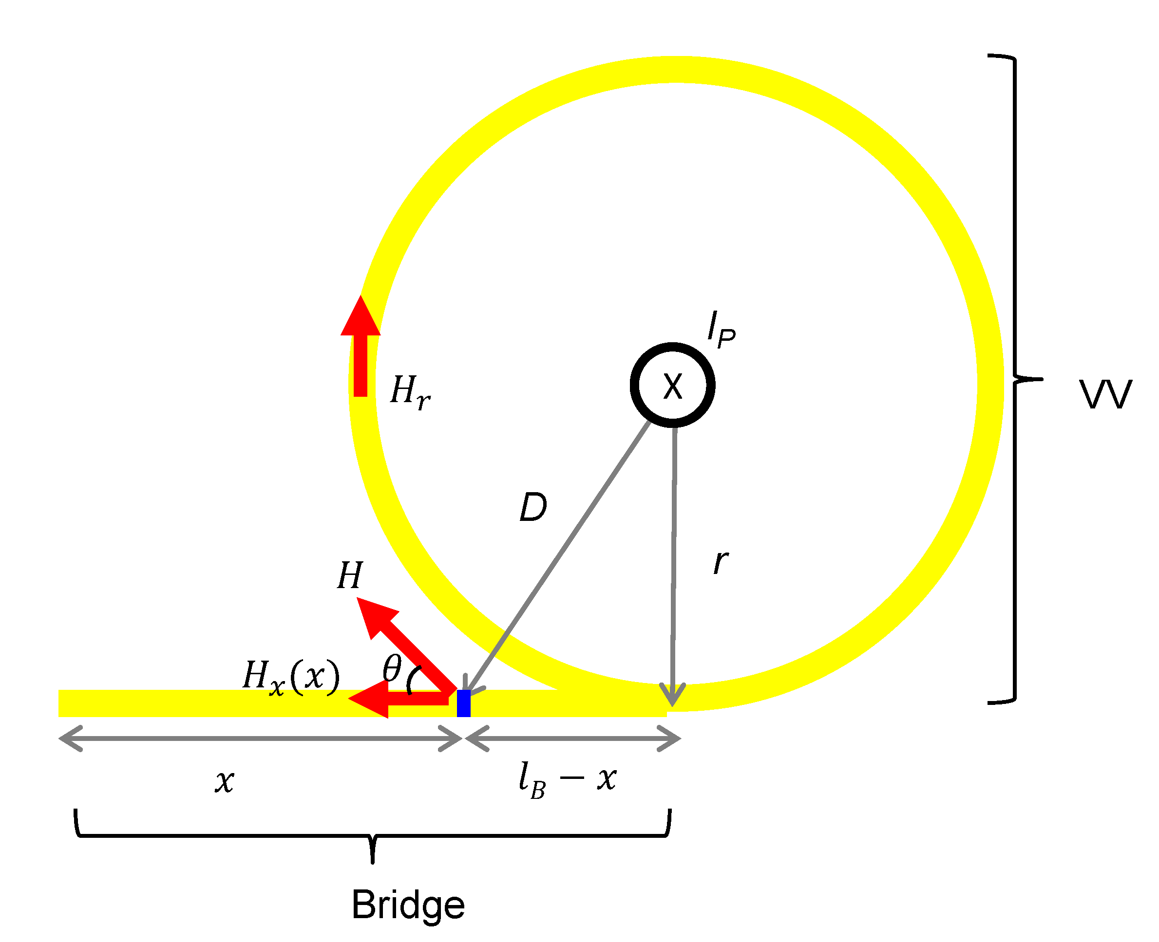 Sensors 23 01460 g002