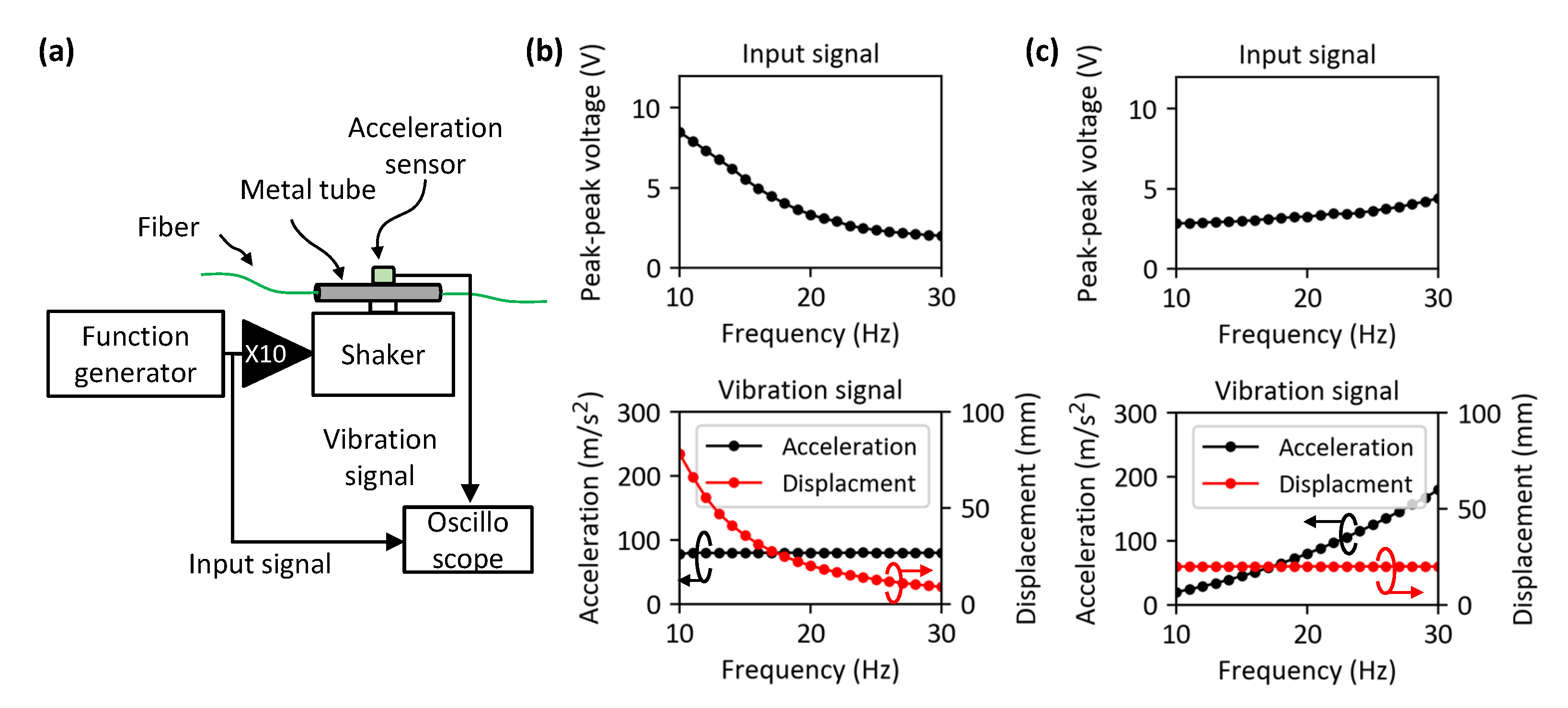 Sensors 23 01460 g004