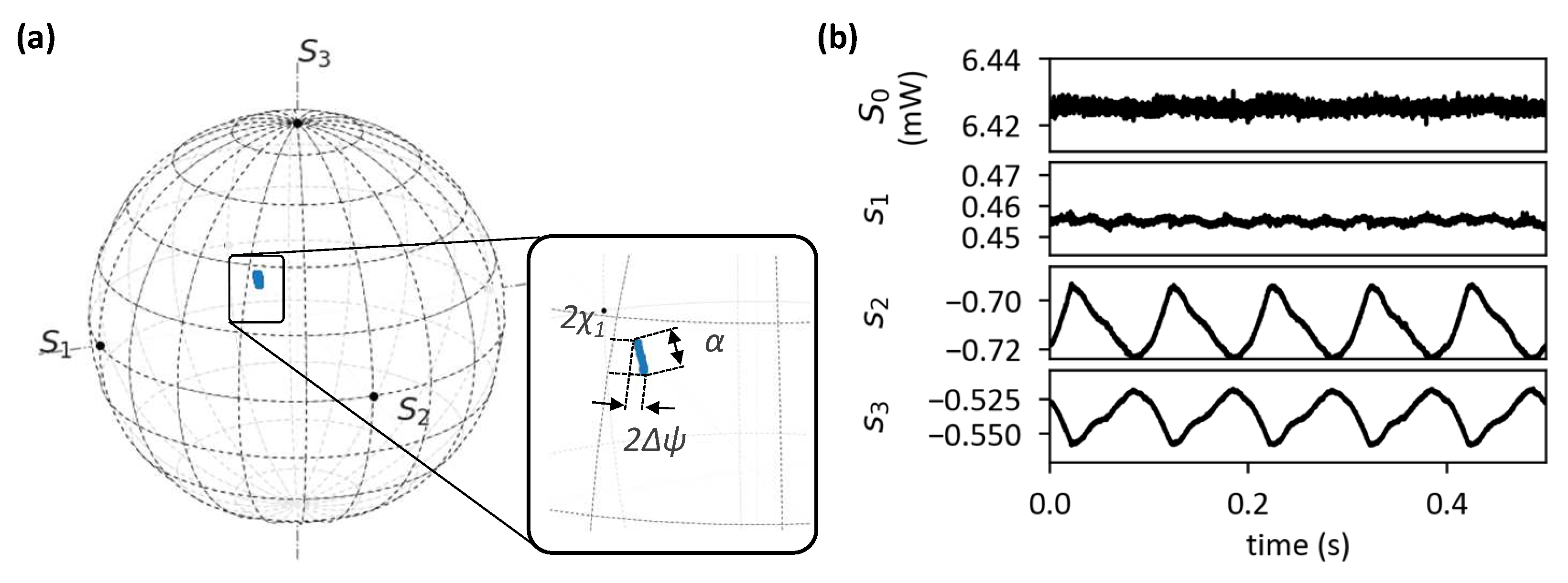 Sensors 23 01460 g005