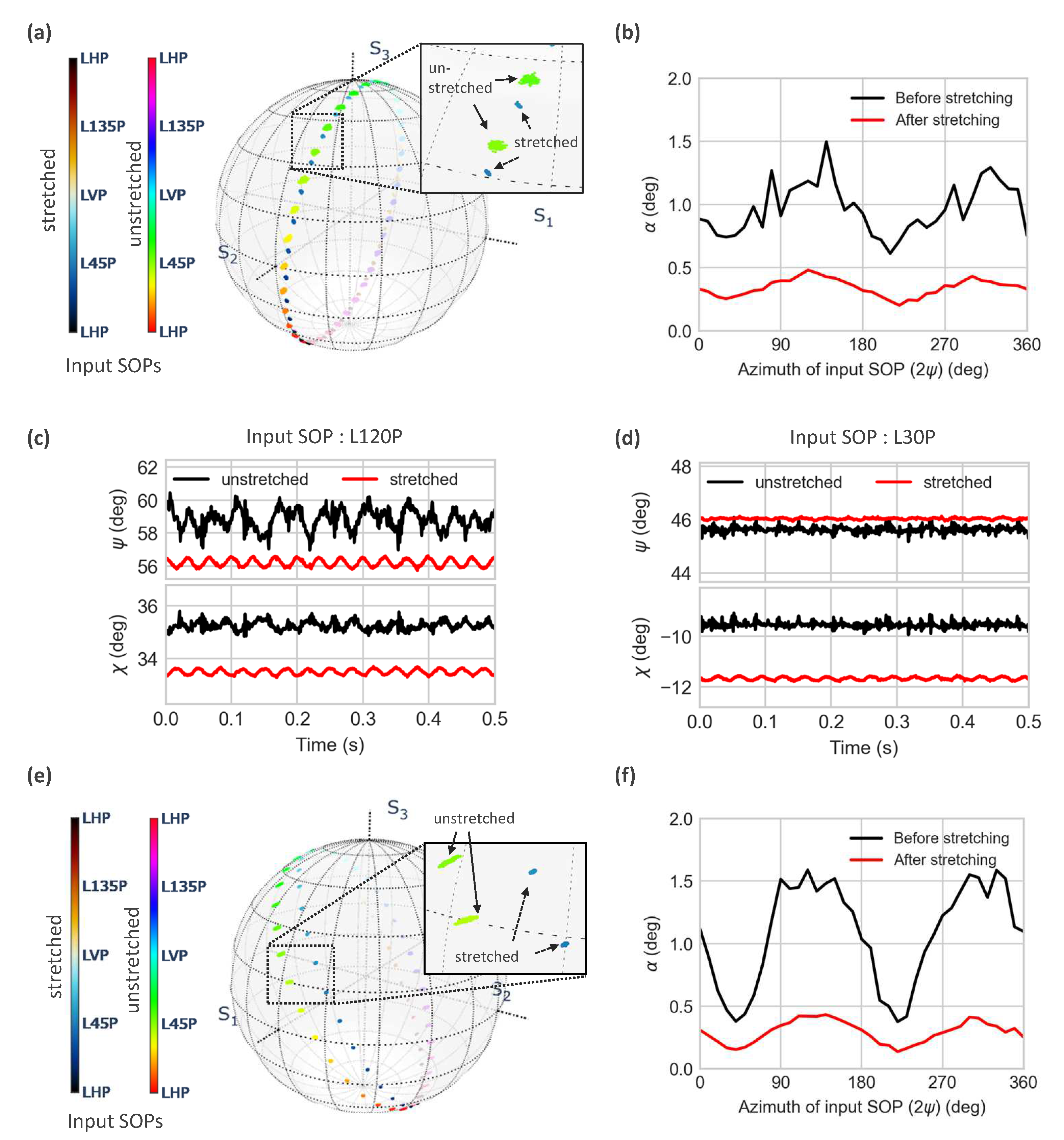 Sensors 23 01460 g007