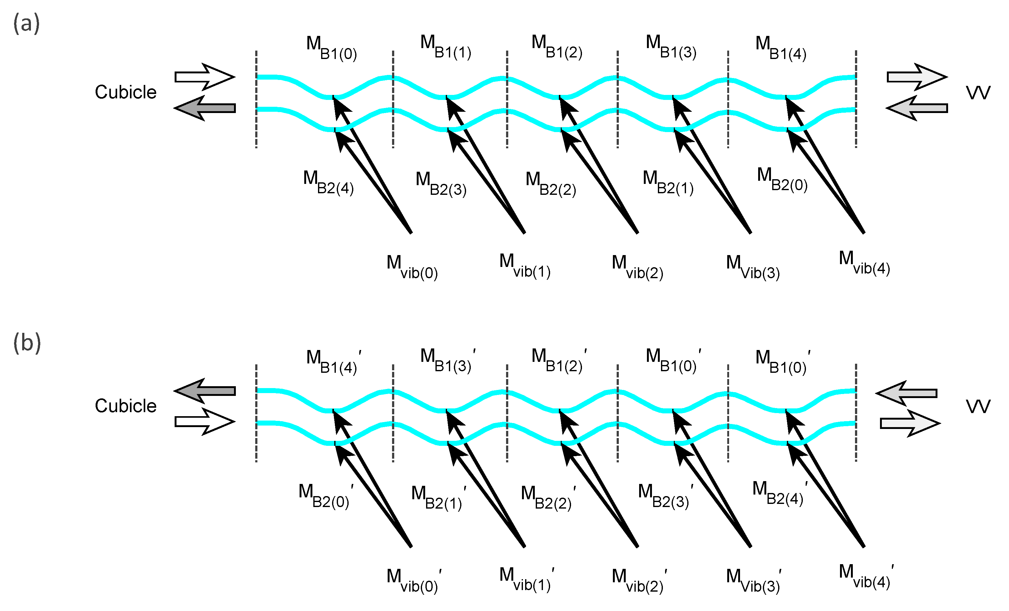 Sensors 23 01460 g008