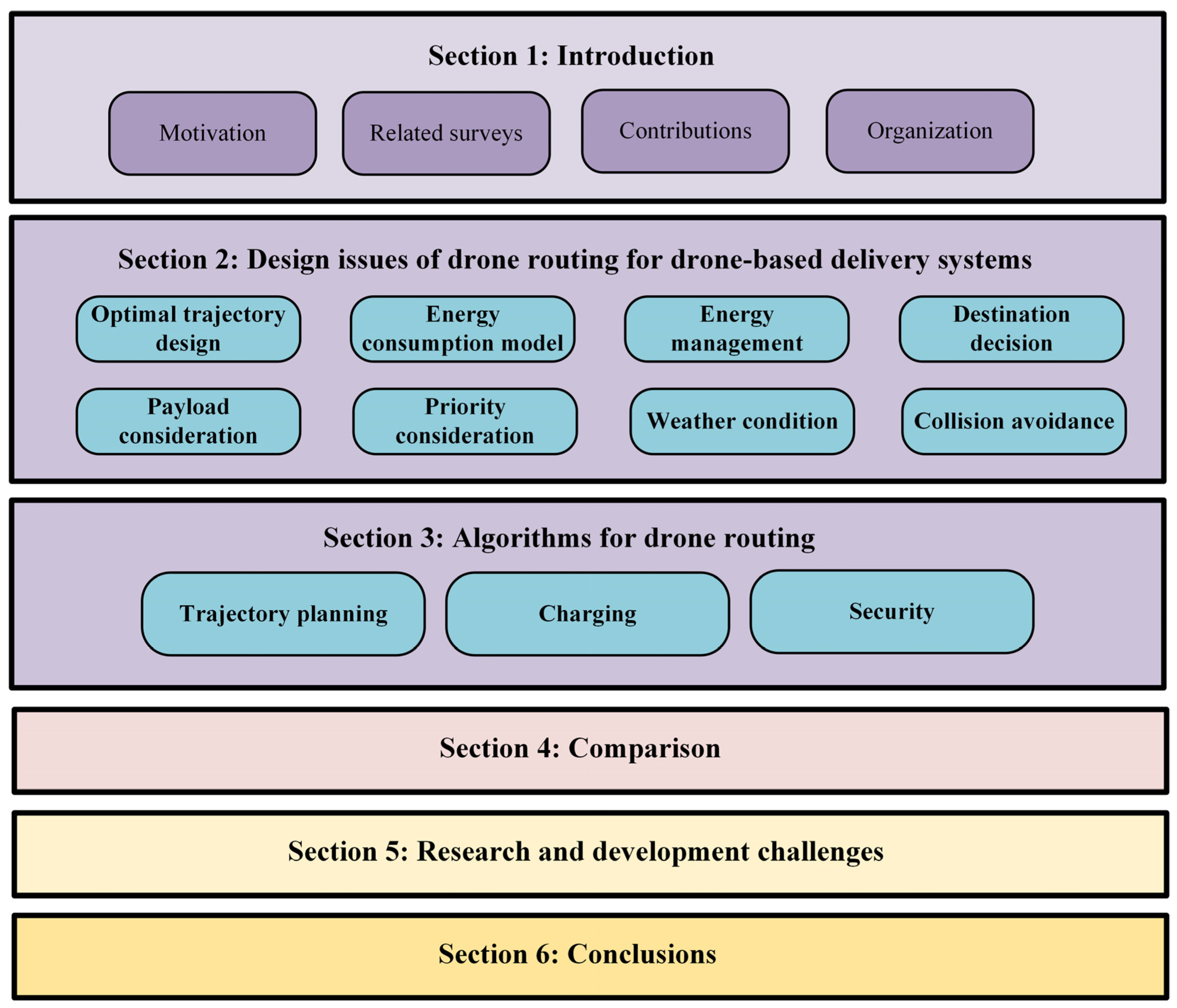 Sensors 23 01463 g002
