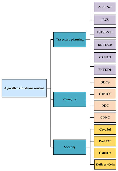Sensors 23 01463 g003