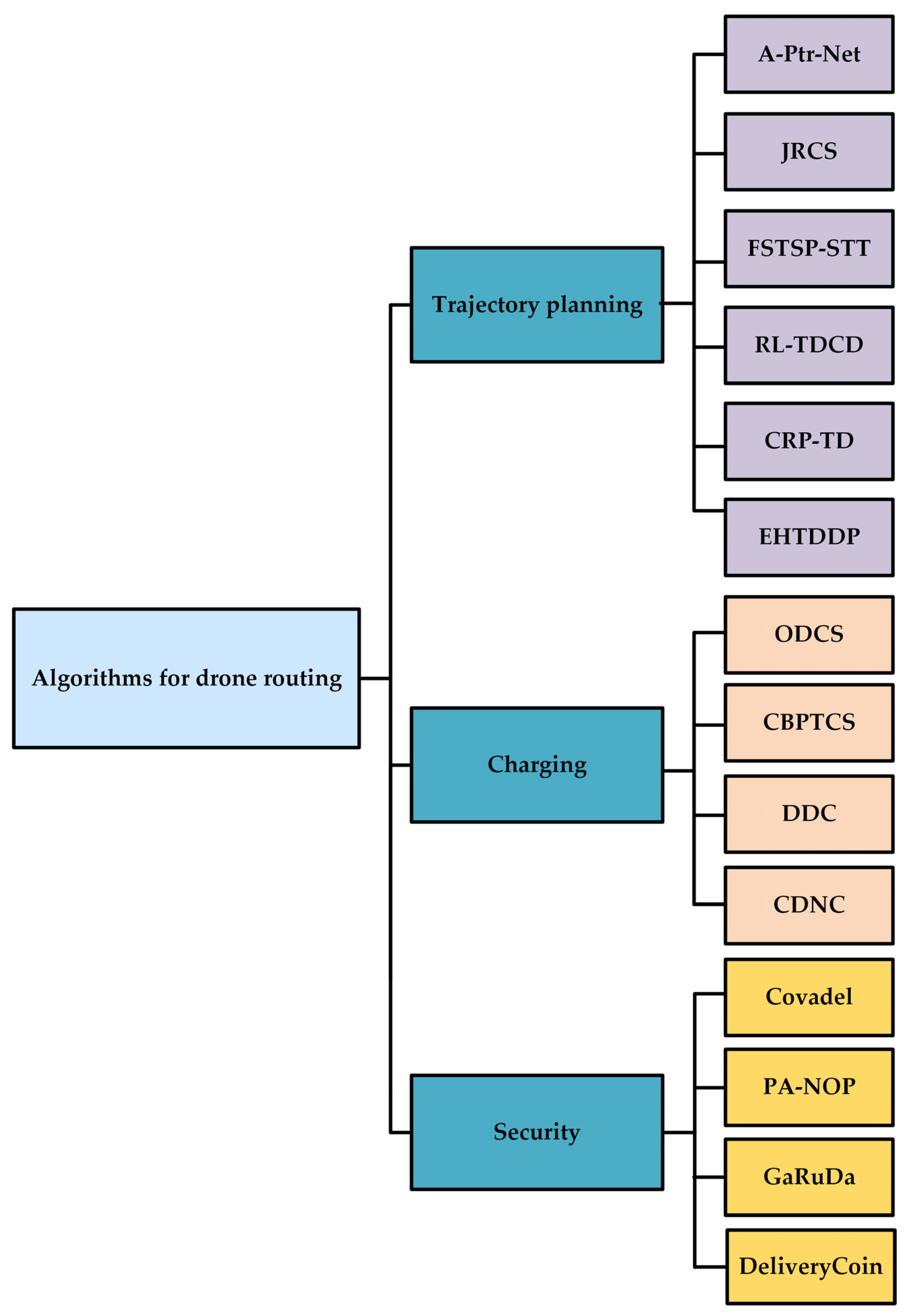 Sensors 23 01463 g003