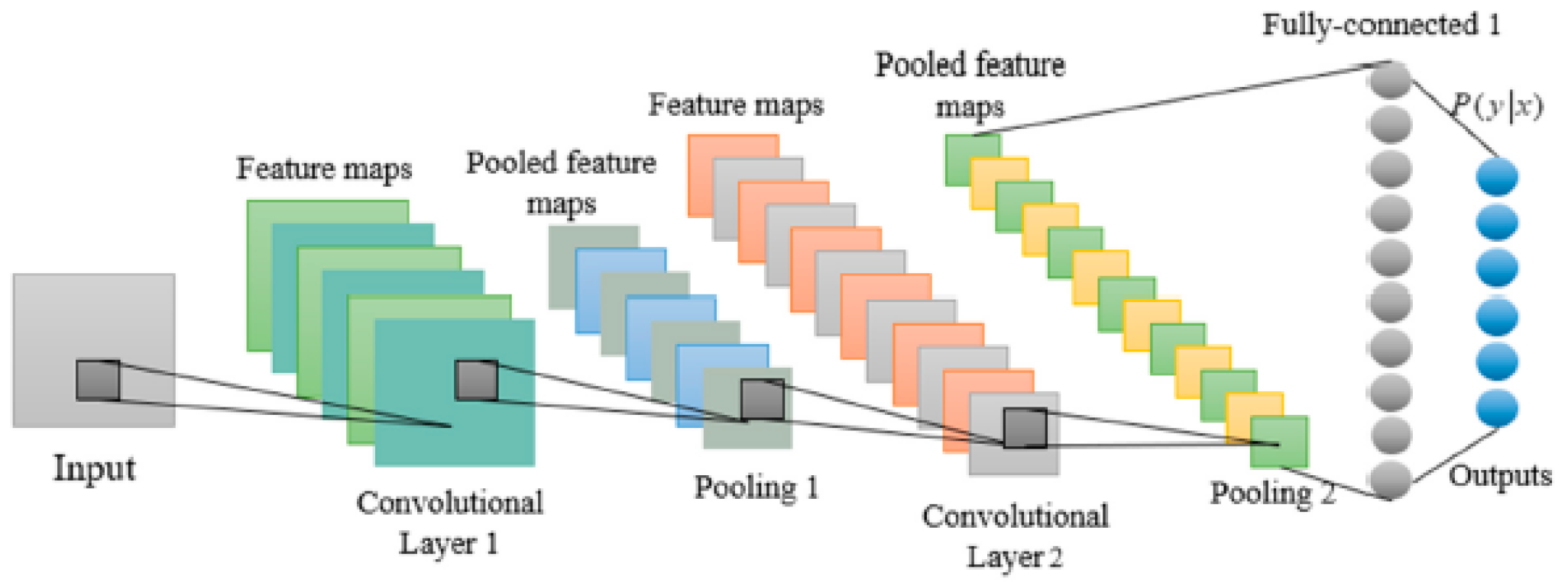Sensors 23 01467 g001
