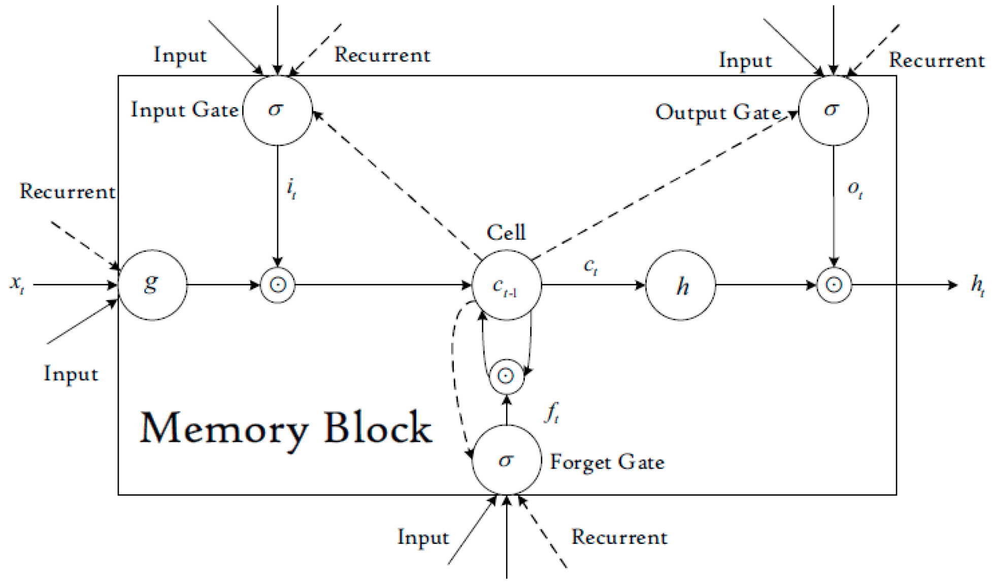 Sensors 23 01467 g003