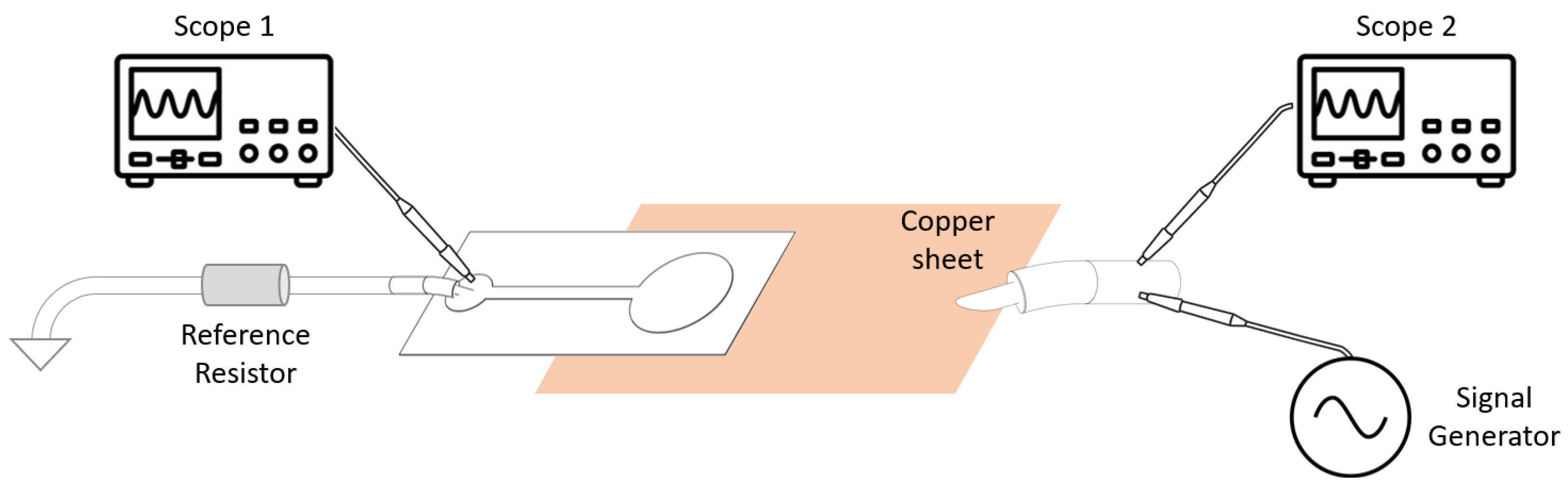 Sensors 23 01468 g002