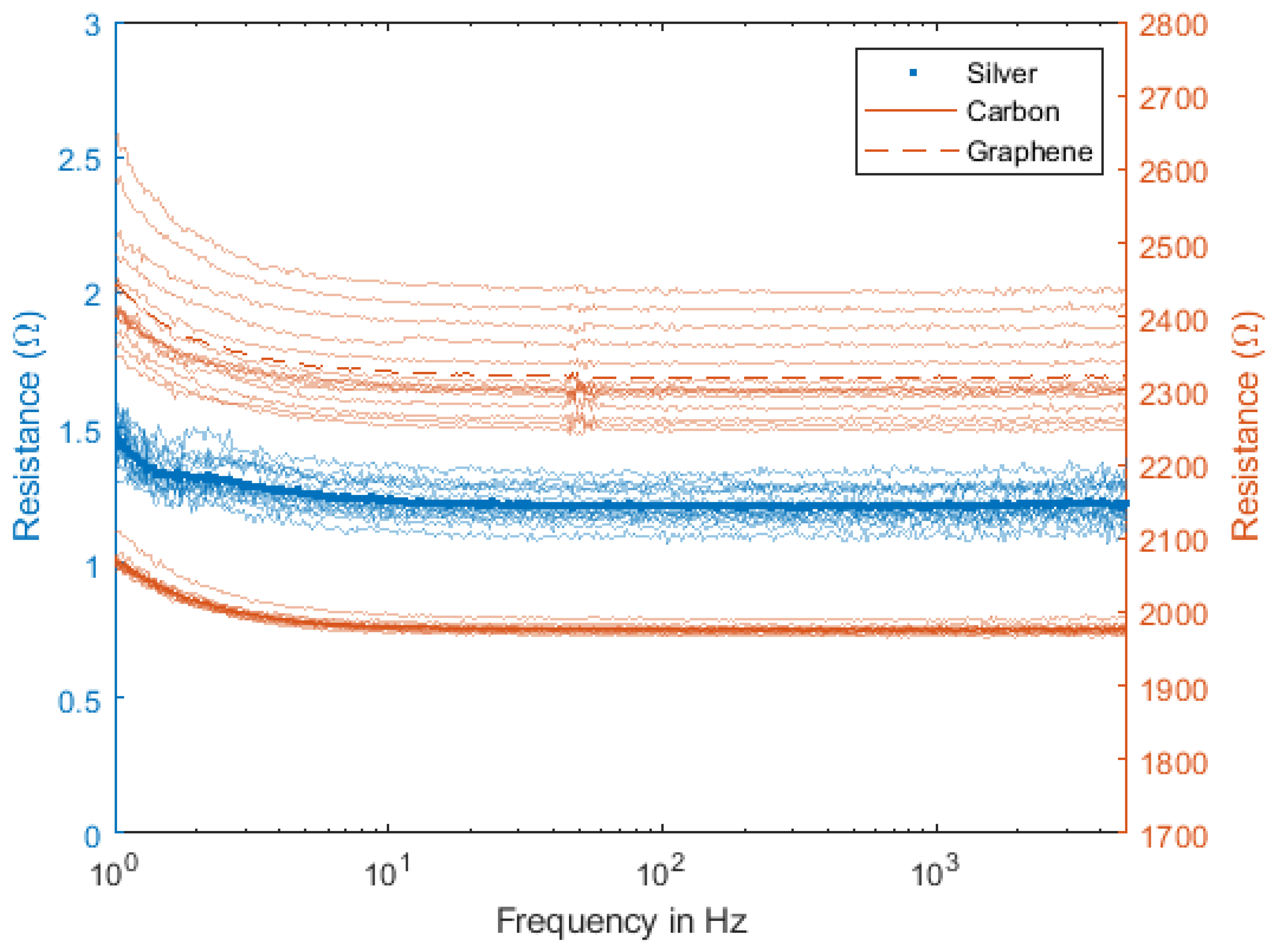 Sensors 23 01468 g004