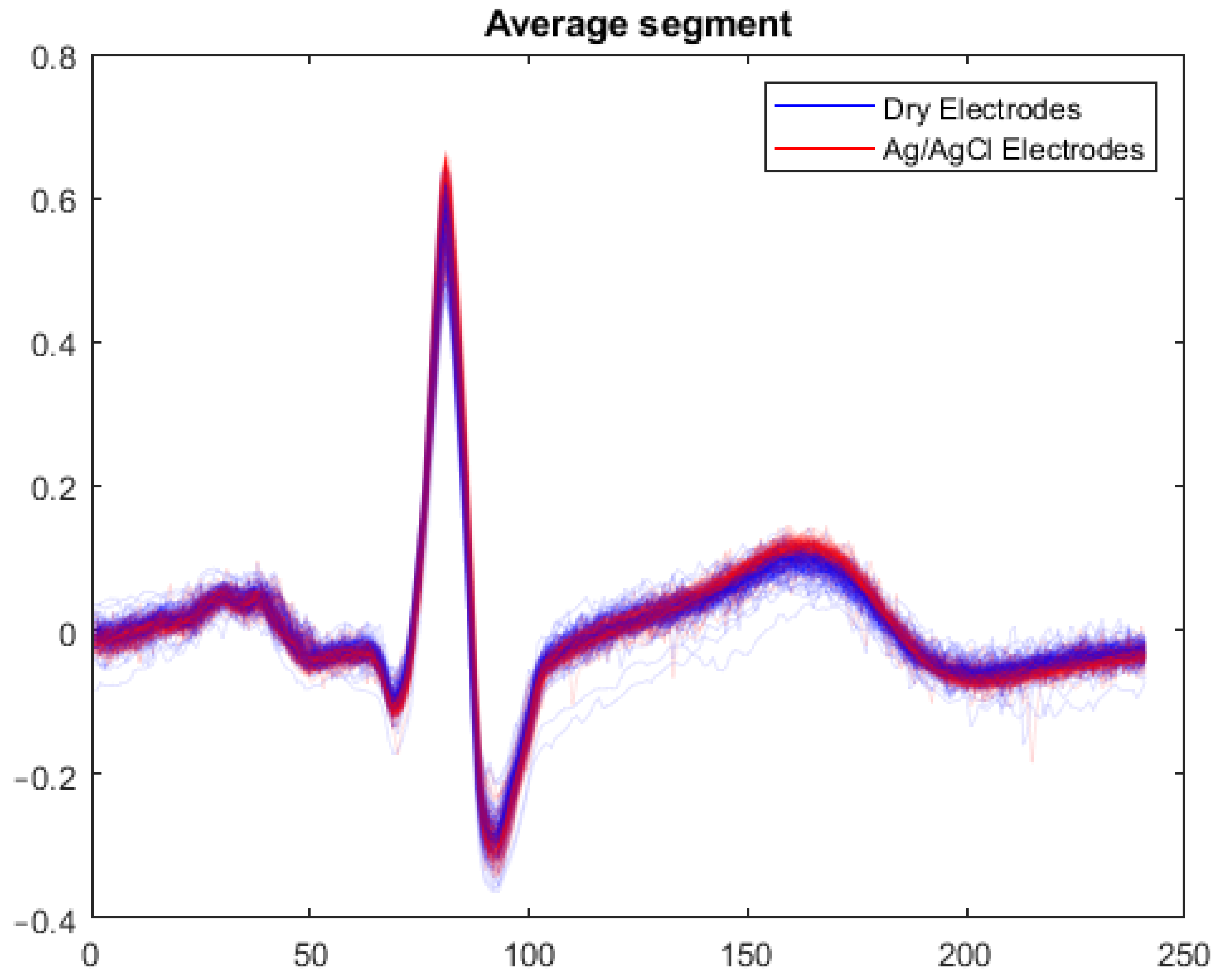 Sensors 23 01468 g006