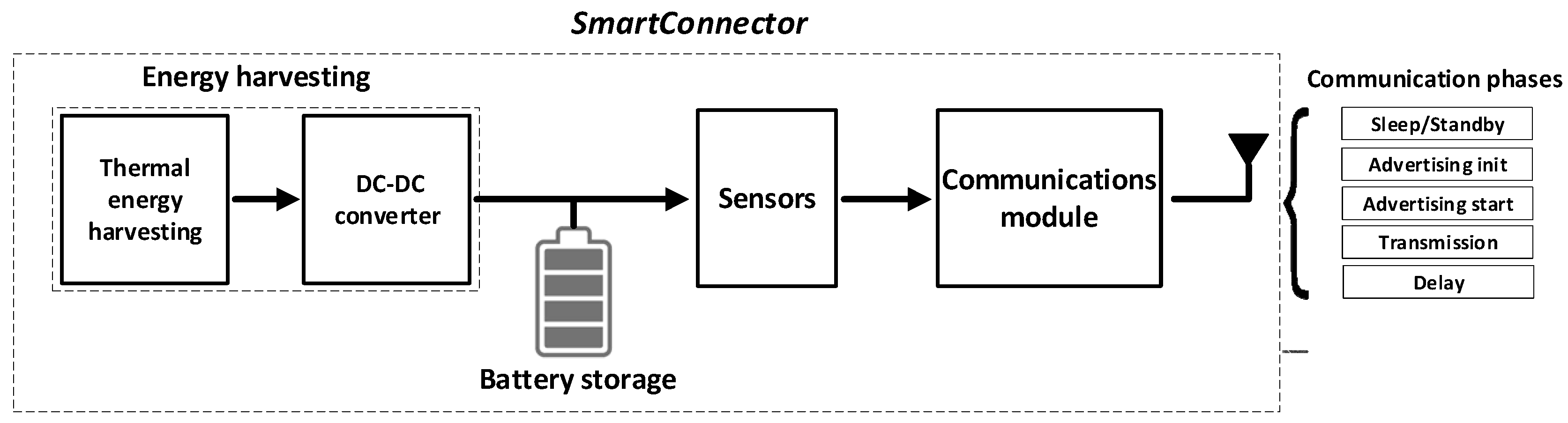 Sensors 23 01480 g001