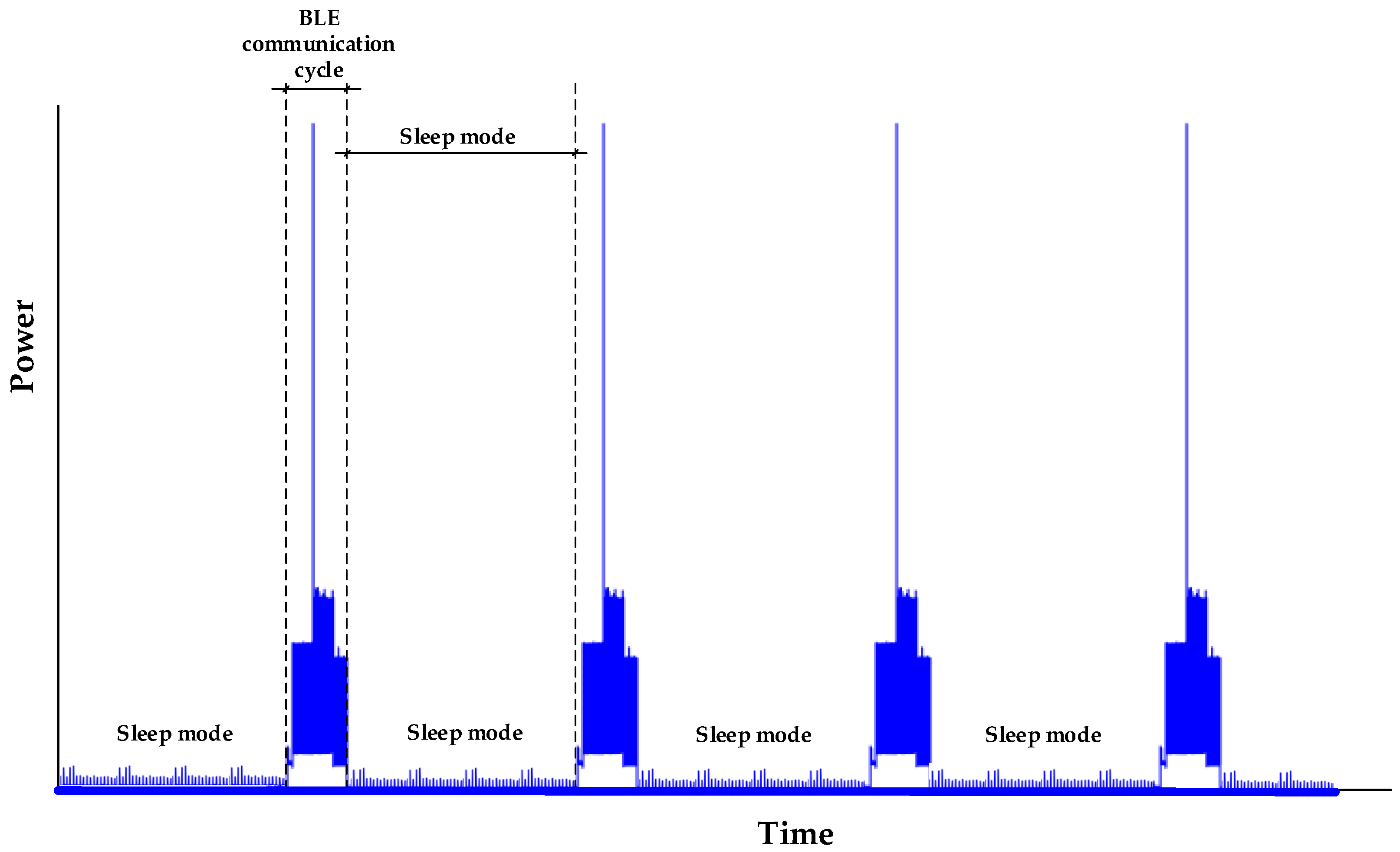 Sensors 23 01480 g002