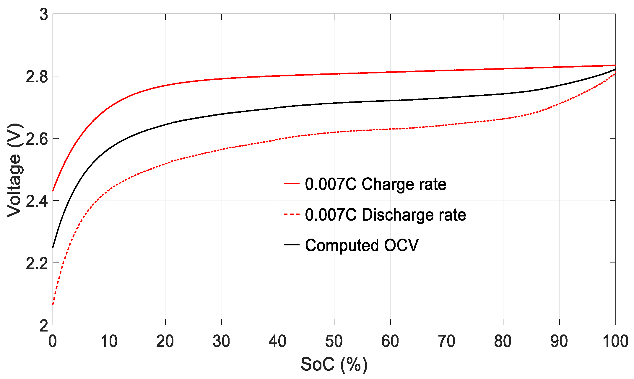 Sensors 23 01480 g008
