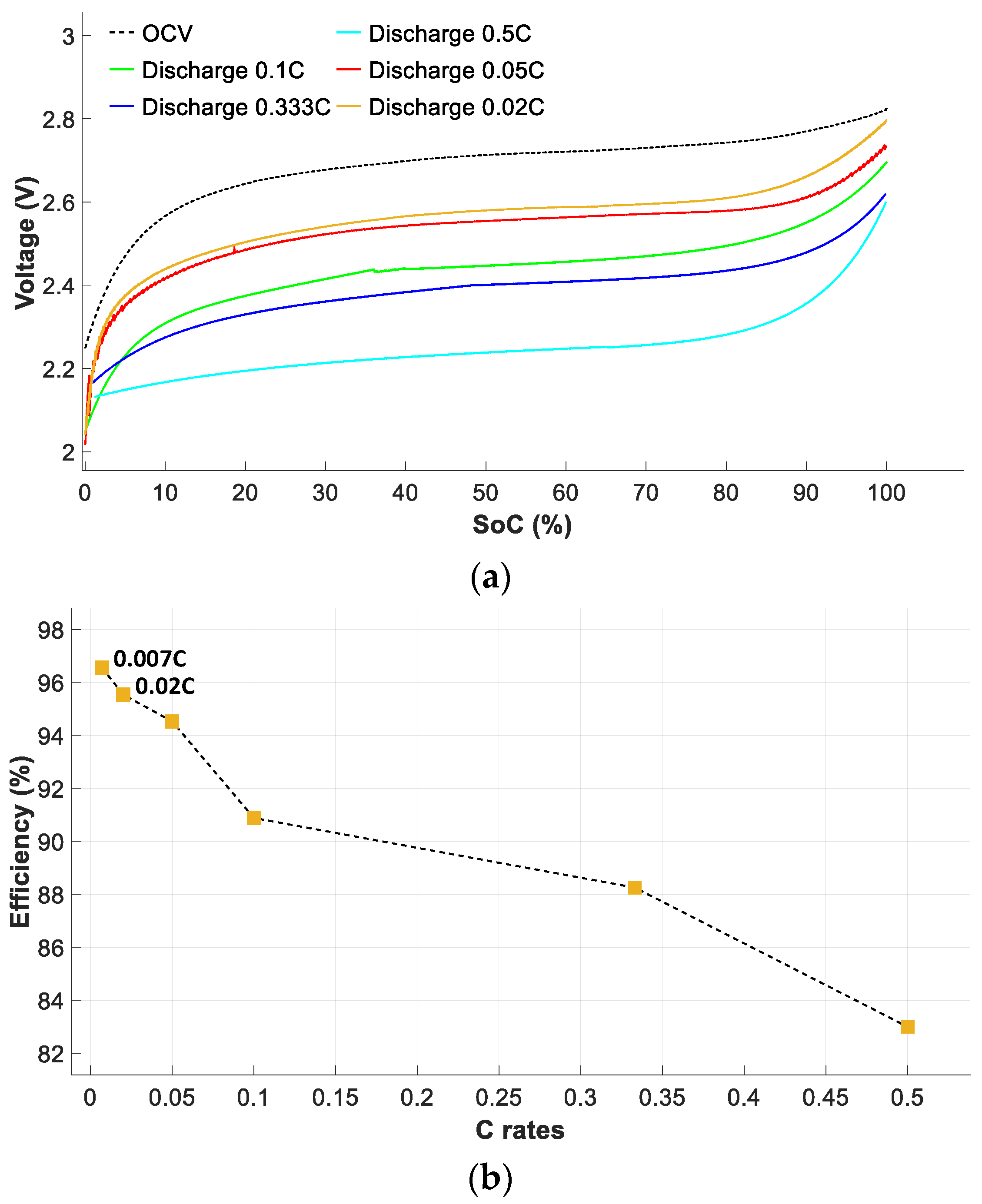 Sensors 23 01480 g010