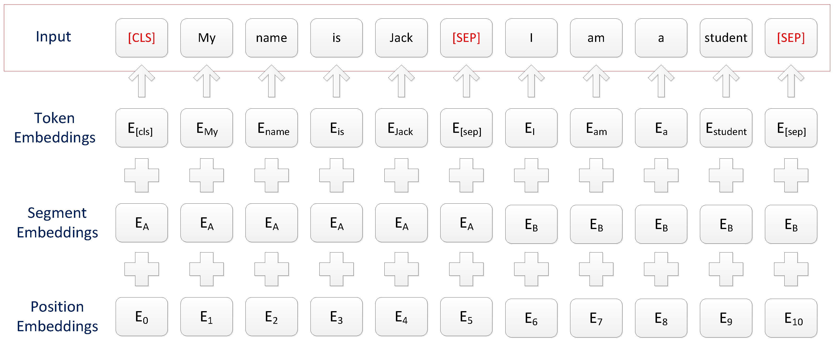Sensors 23 01481 g002