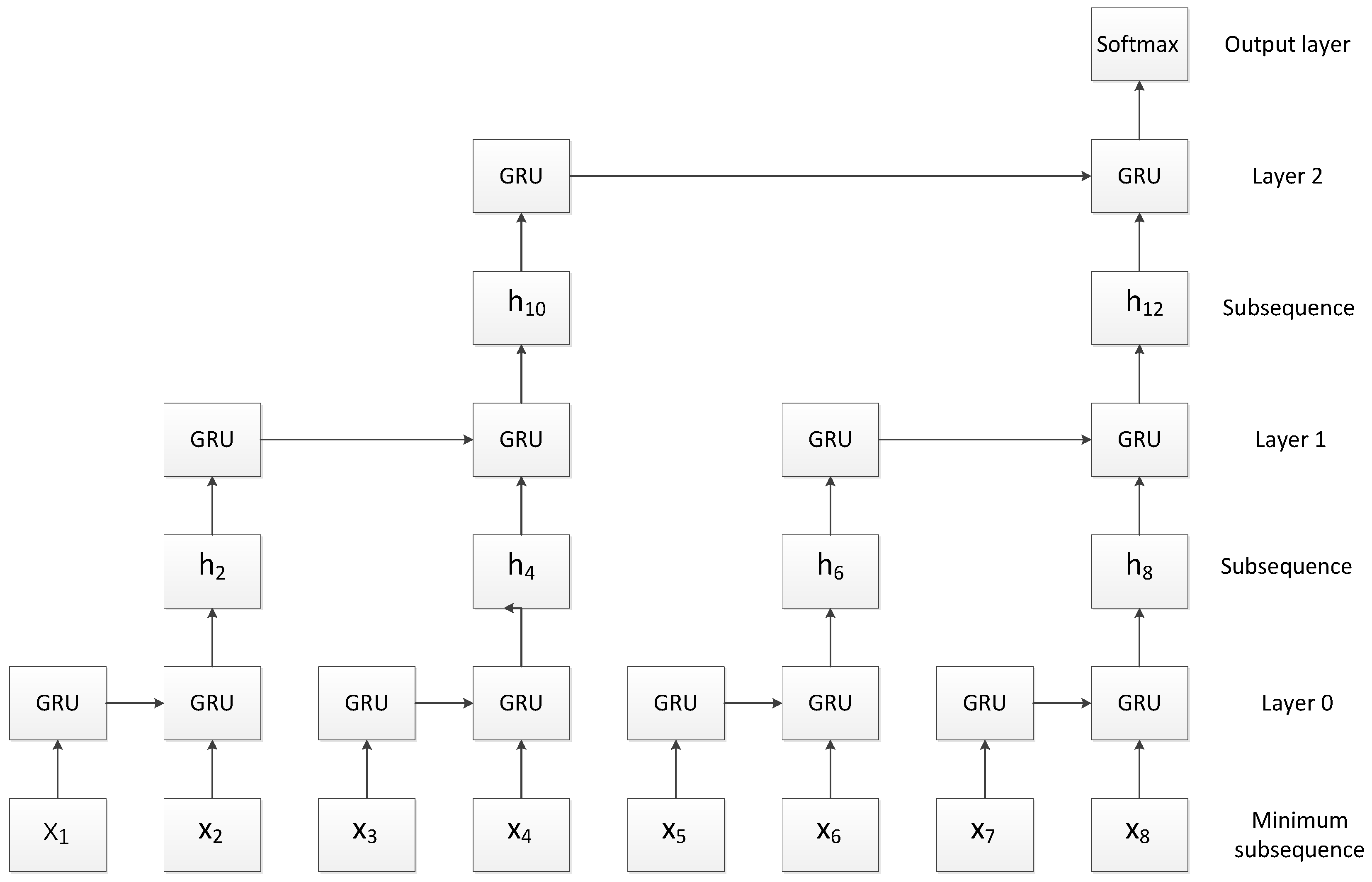 Sensors 23 01481 g003