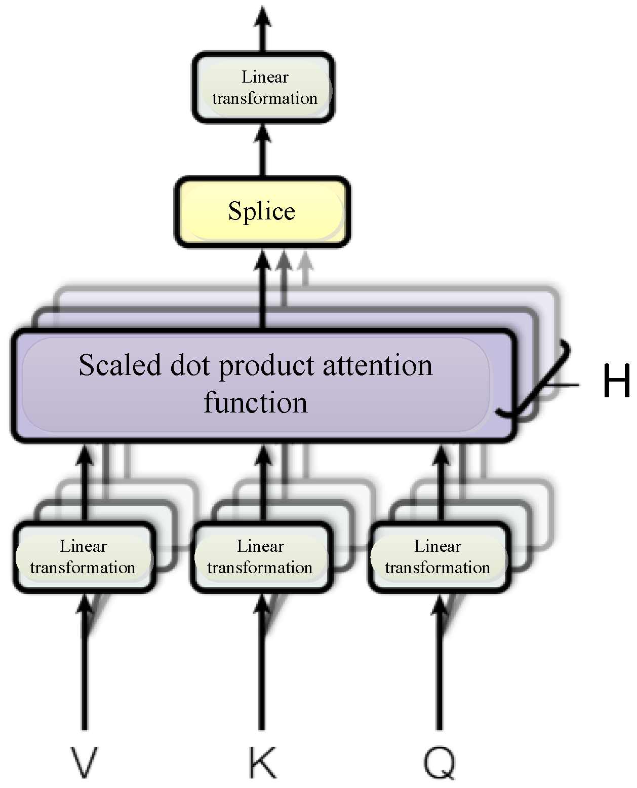 Sensors 23 01481 g005