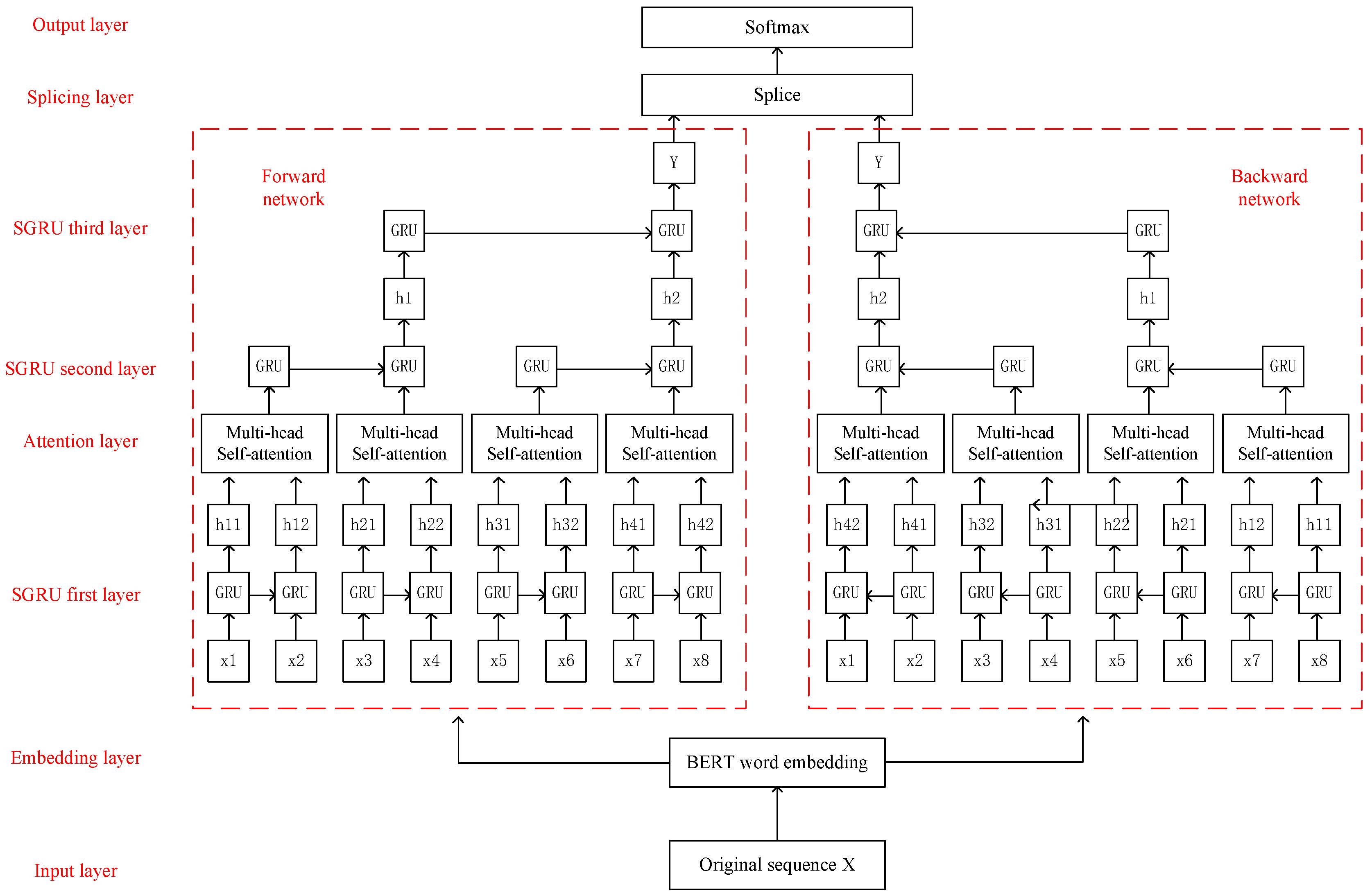 Sensors 23 01481 g006