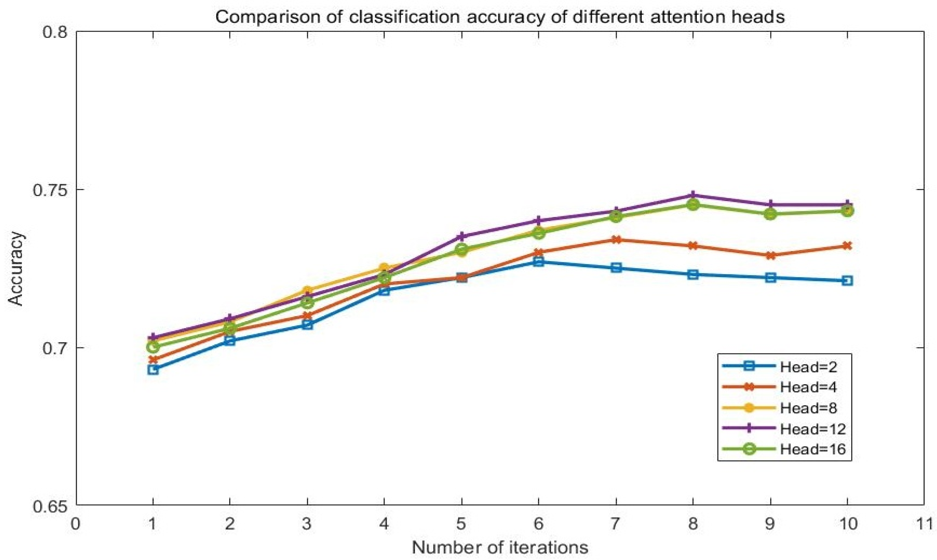 Sensors 23 01481 g008
