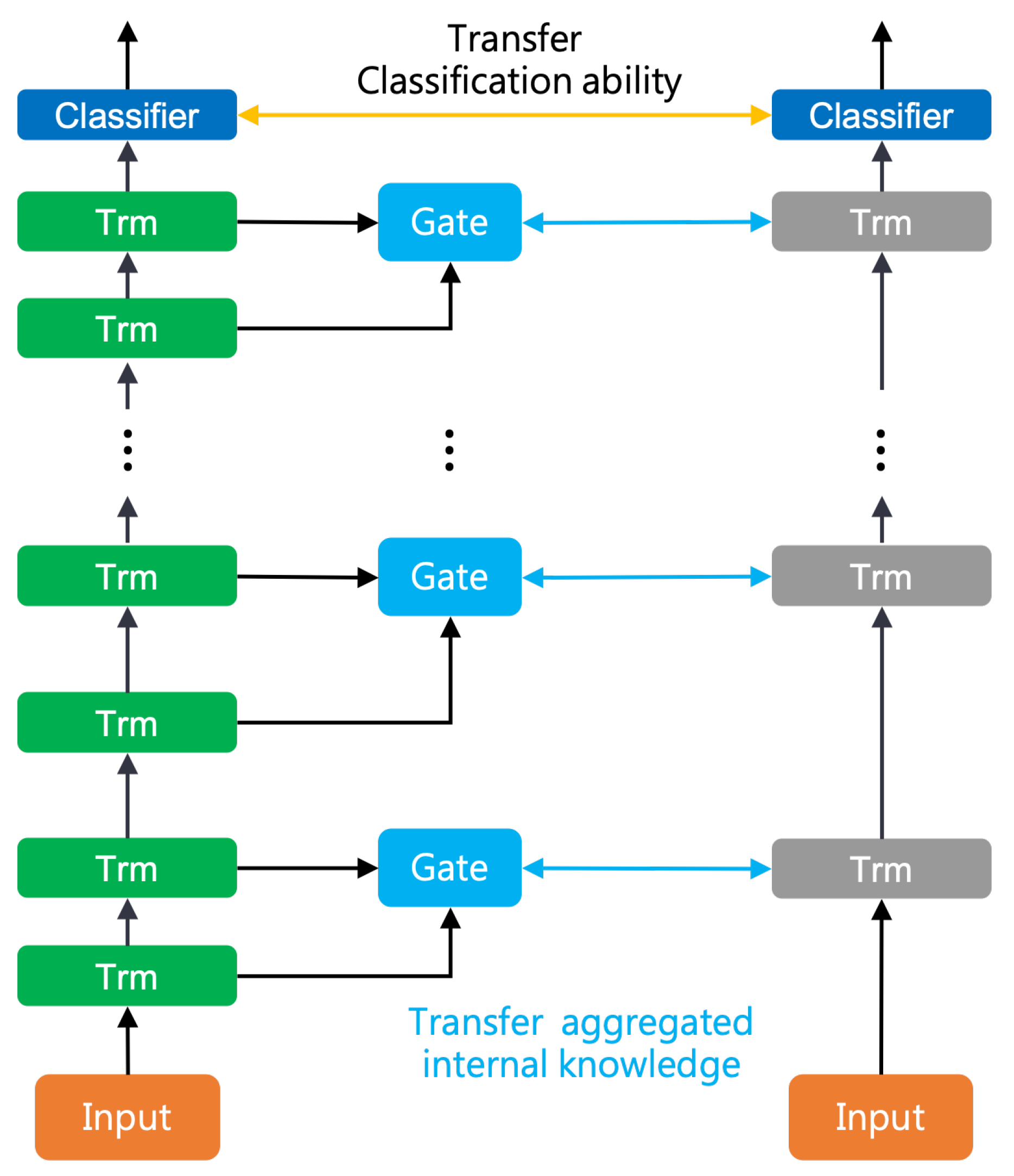 Sensors 23 01483 g002 Sensors 23 01483 g002