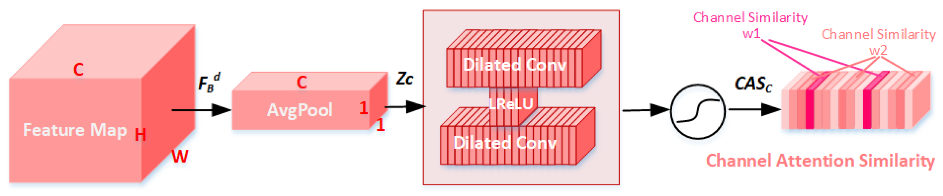 Sensors 23 01486 g003
