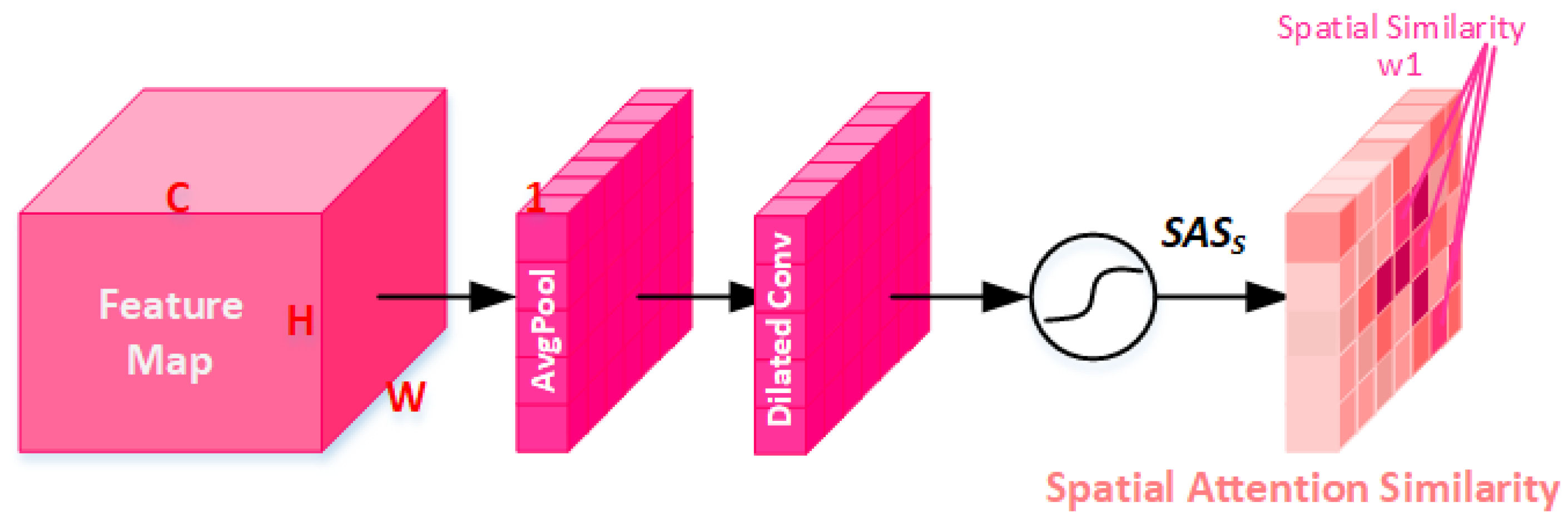 Sensors 23 01486 g004